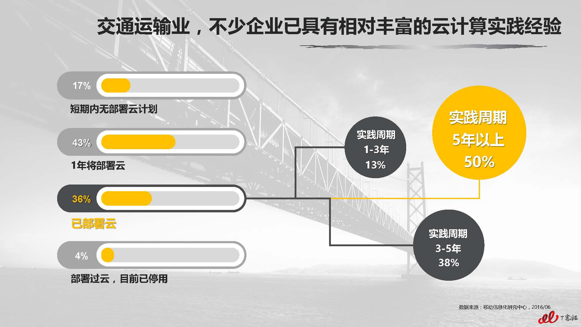 云计算中国市场实践专题研究报告vFNL_页面_214.jpg