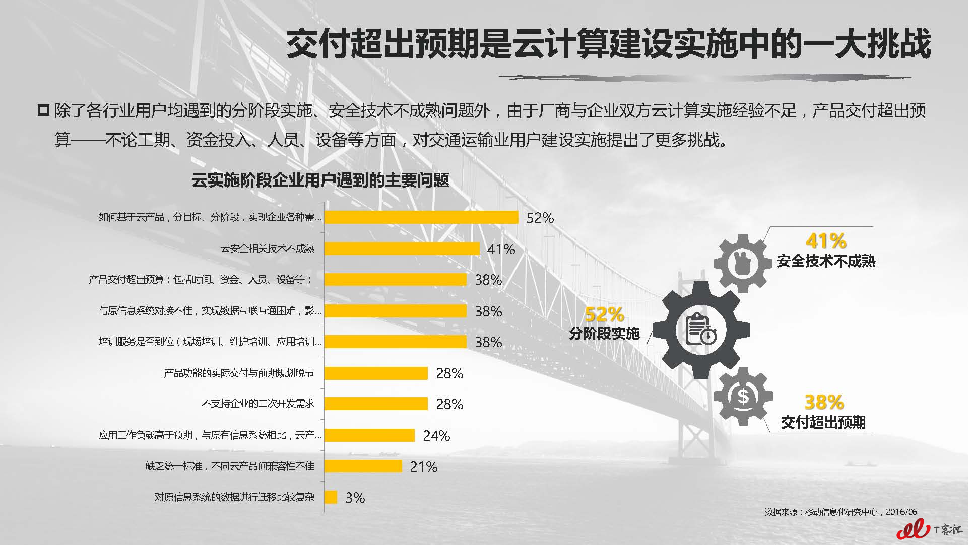云计算中国市场实践专题研究报告vFNL_页面_222.jpg