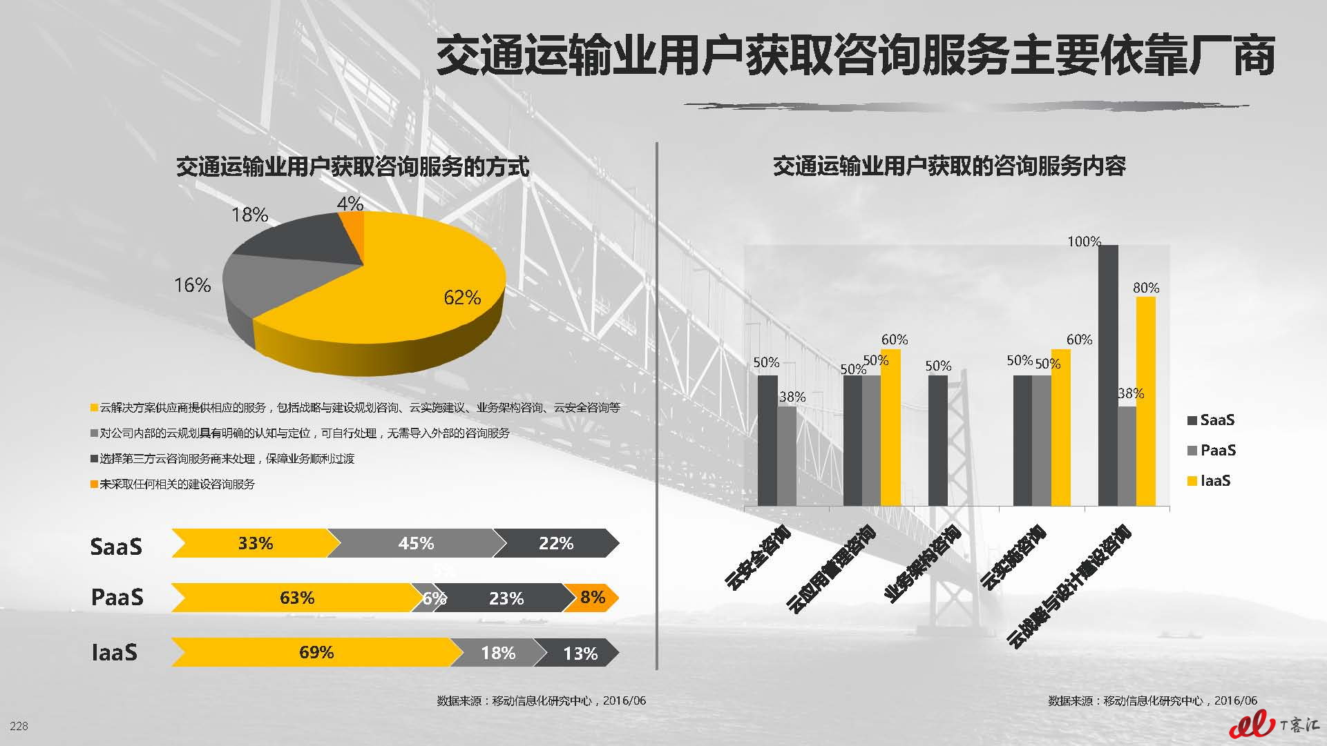 云计算中国市场实践专题研究报告vFNL_页面_229.jpg