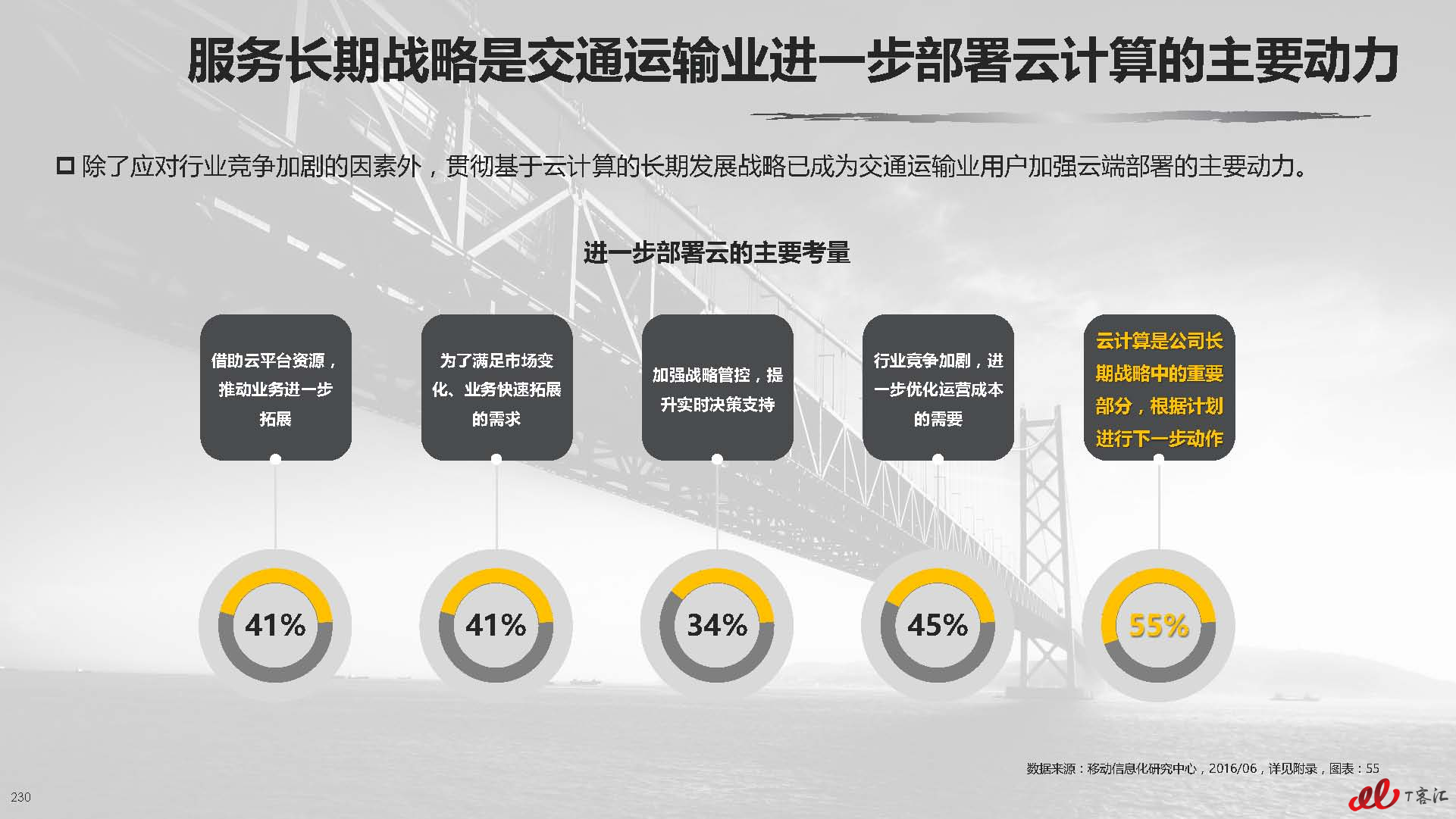 云计算中国市场实践专题研究报告vFNL_页面_231.jpg