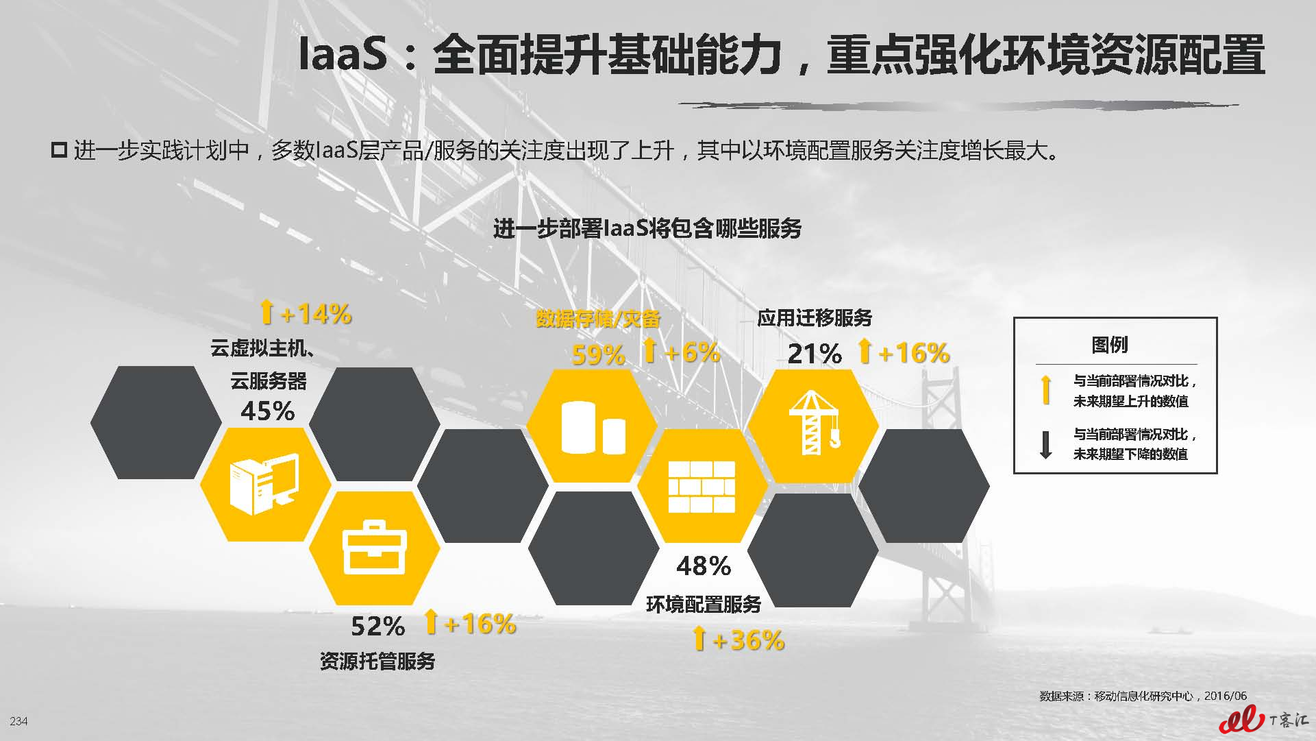 云计算中国市场实践专题研究报告vFNL_页面_235.jpg