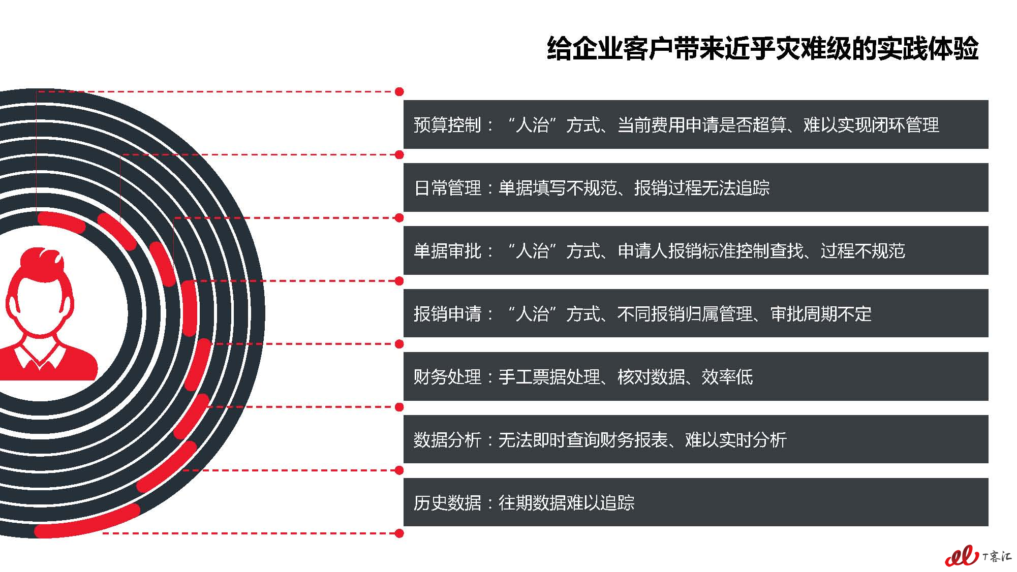 费控市场-2017年云财务市场及用户研究报告（预告篇）V6_页面_05.jpg