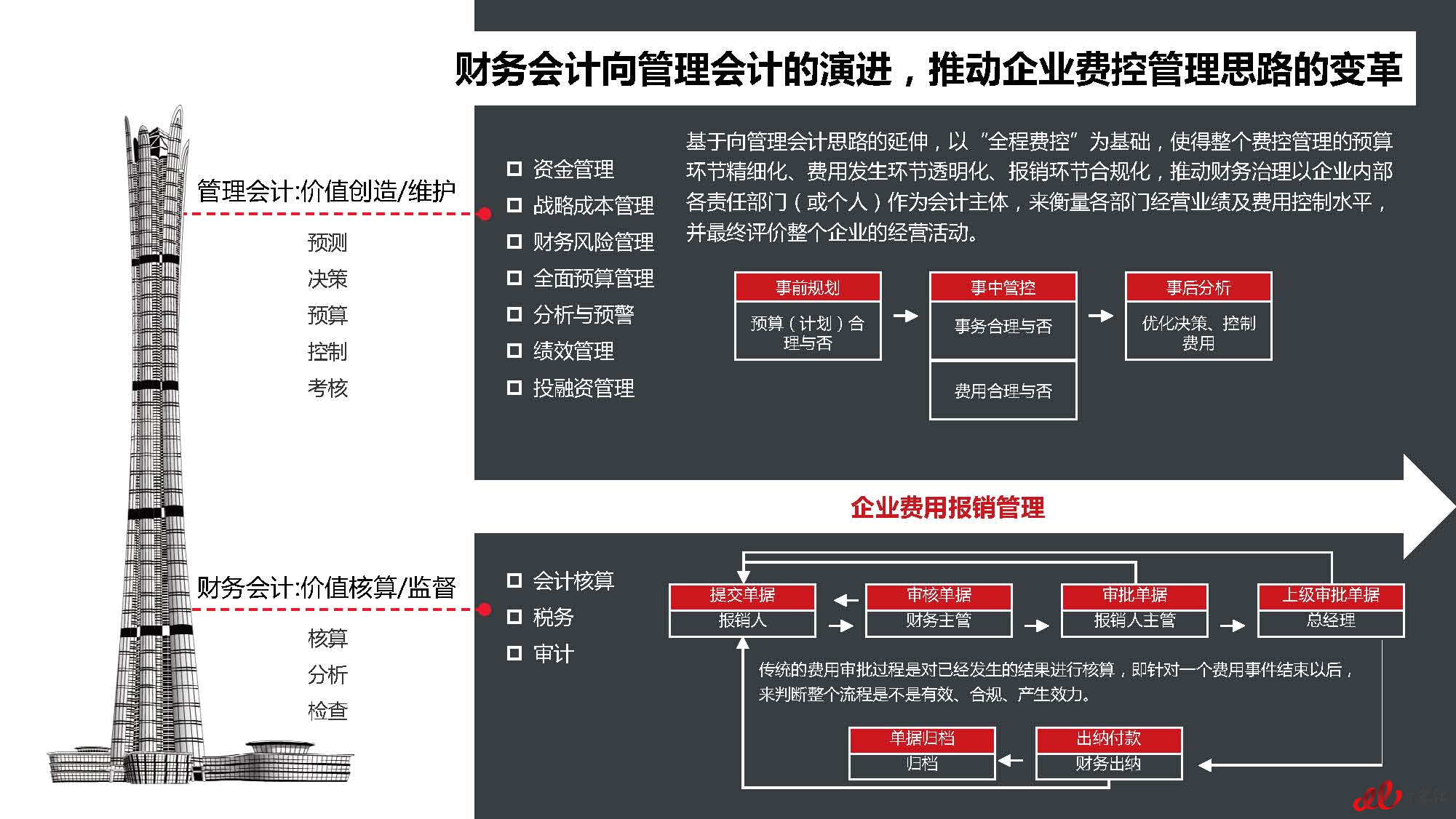 费控市场-2017年云财务市场及用户研究报告（预告篇）V6_页面_06.jpg