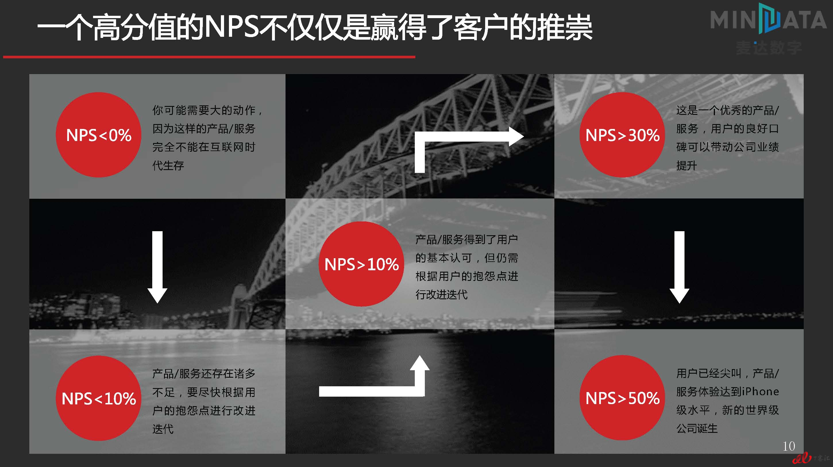 麦达SaaS指数——SaaS CRM NPS研究_页面_10.jpg