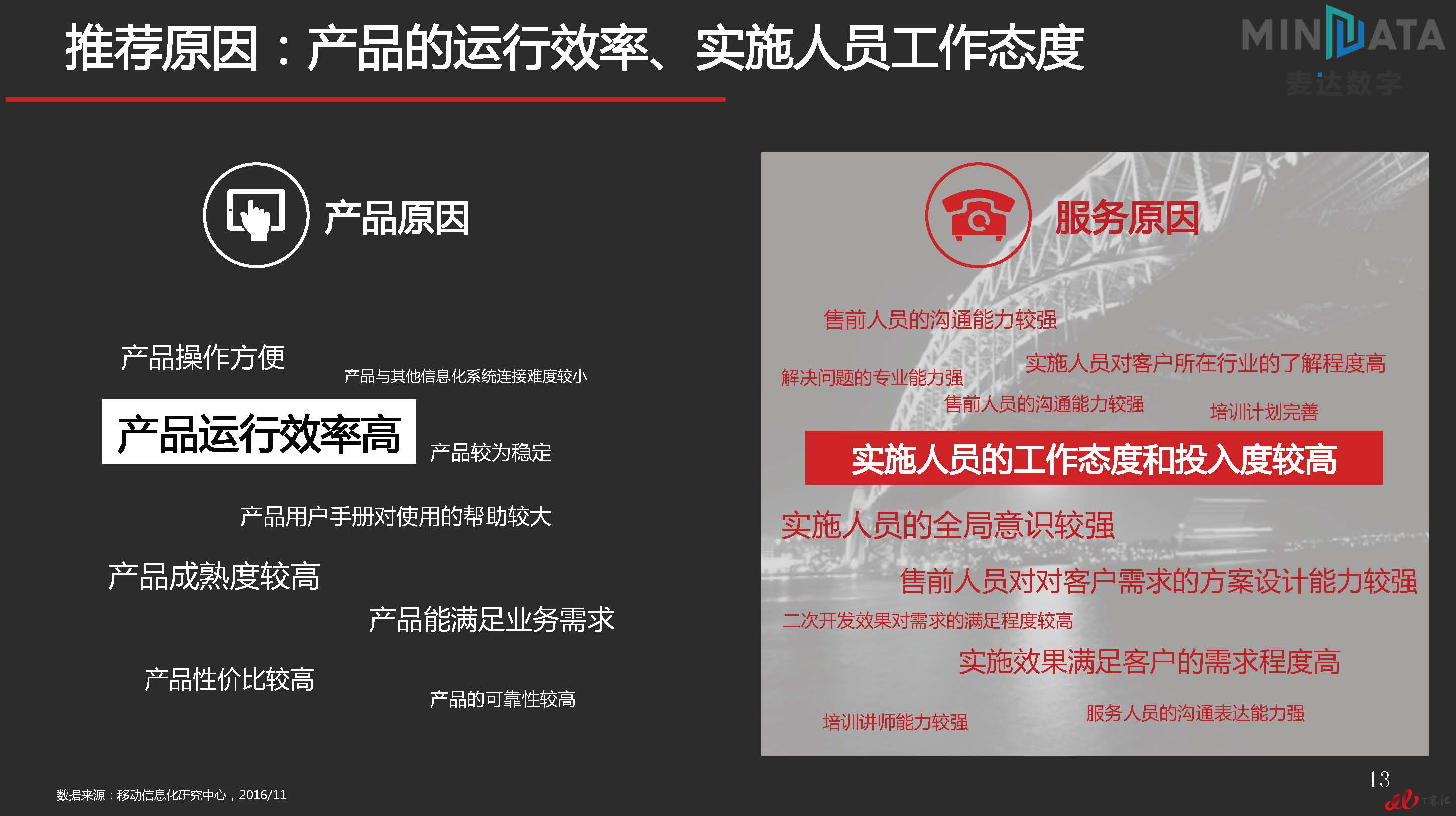 麦达SaaS指数——SaaS CRM NPS研究_页面_13.jpg