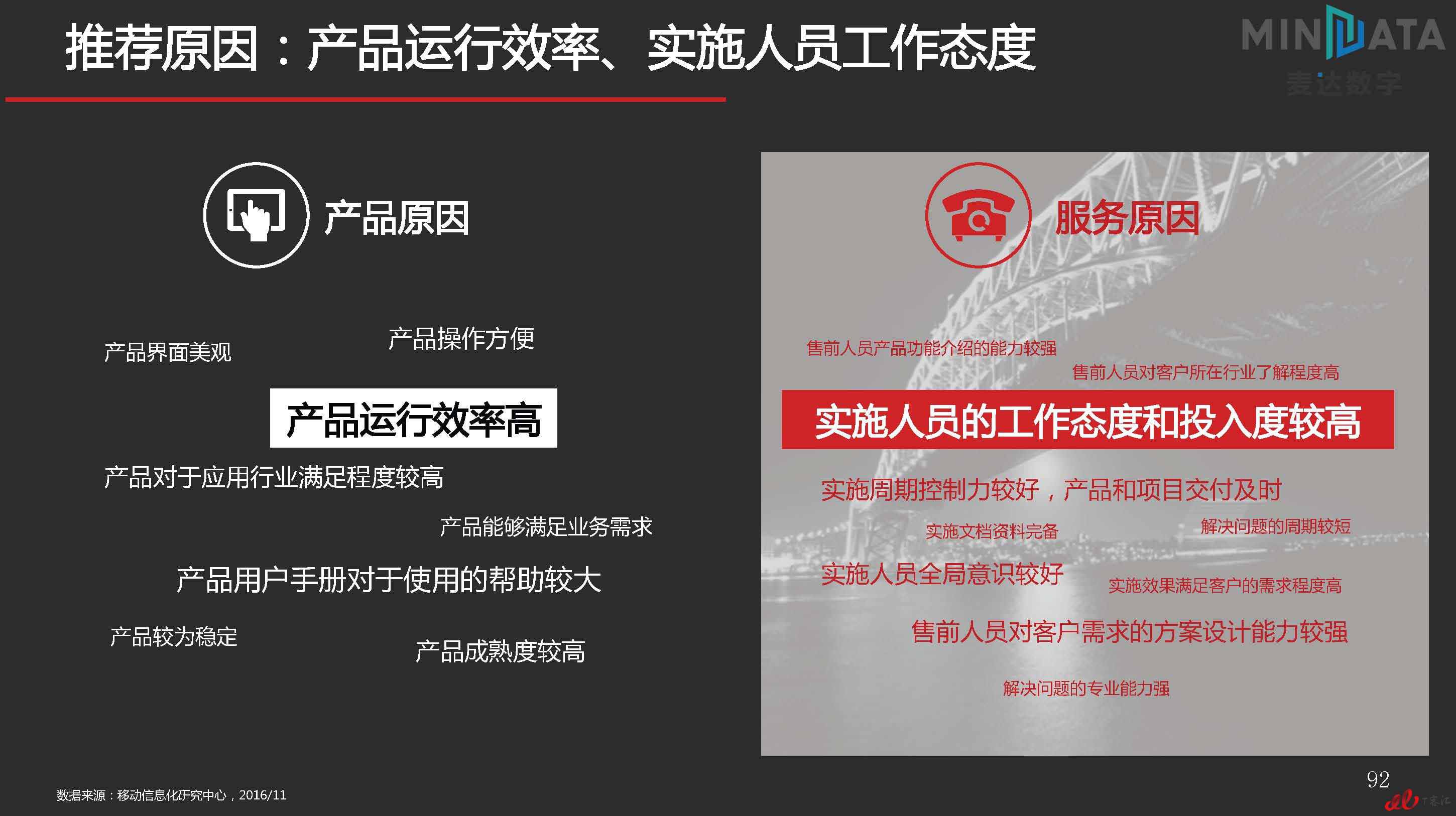 麦达SaaS指数——SaaS CRM NPS研究_页面_92.jpg