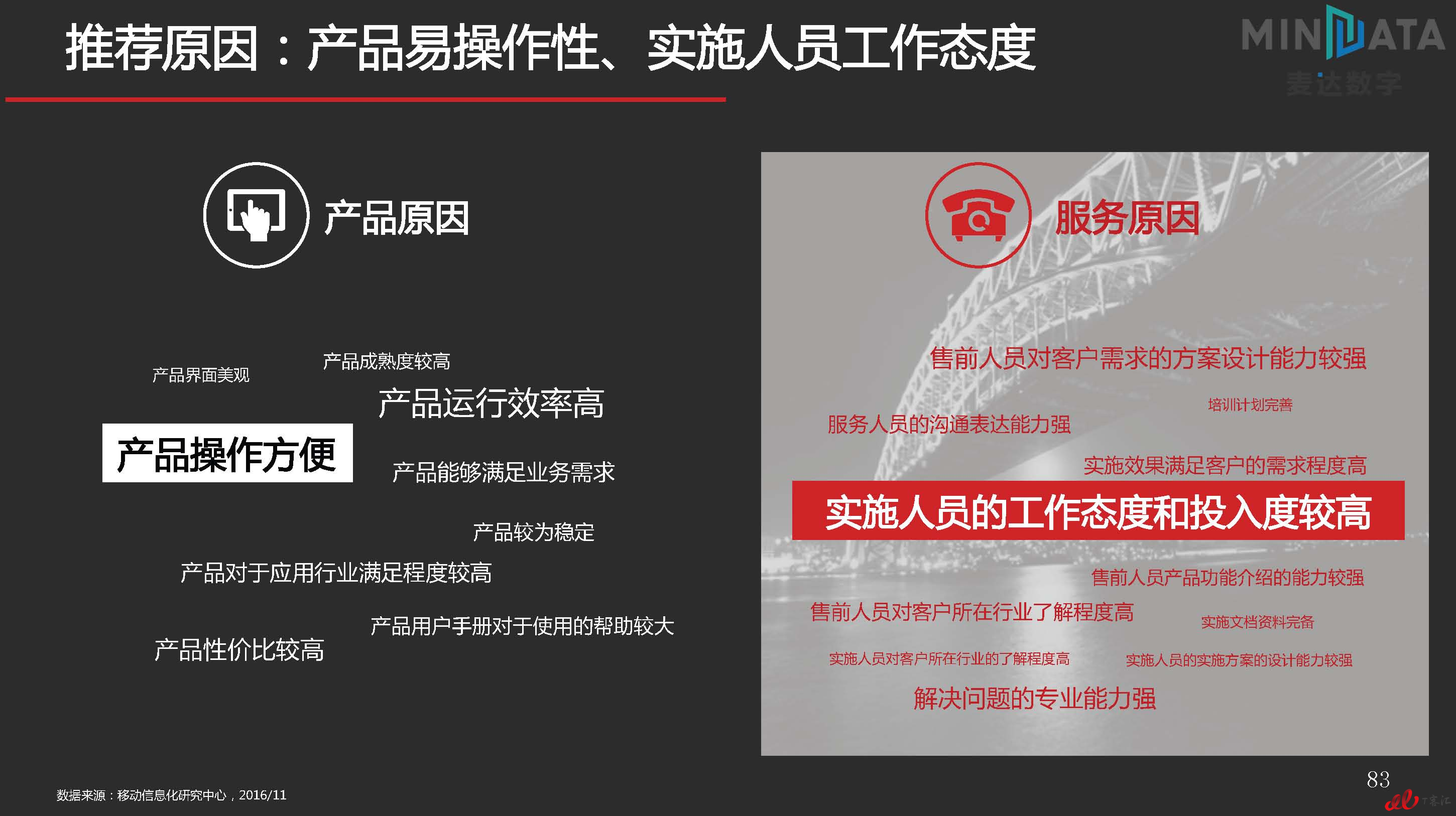 麦达SaaS指数——SaaS CRM NPS研究_页面_83.jpg