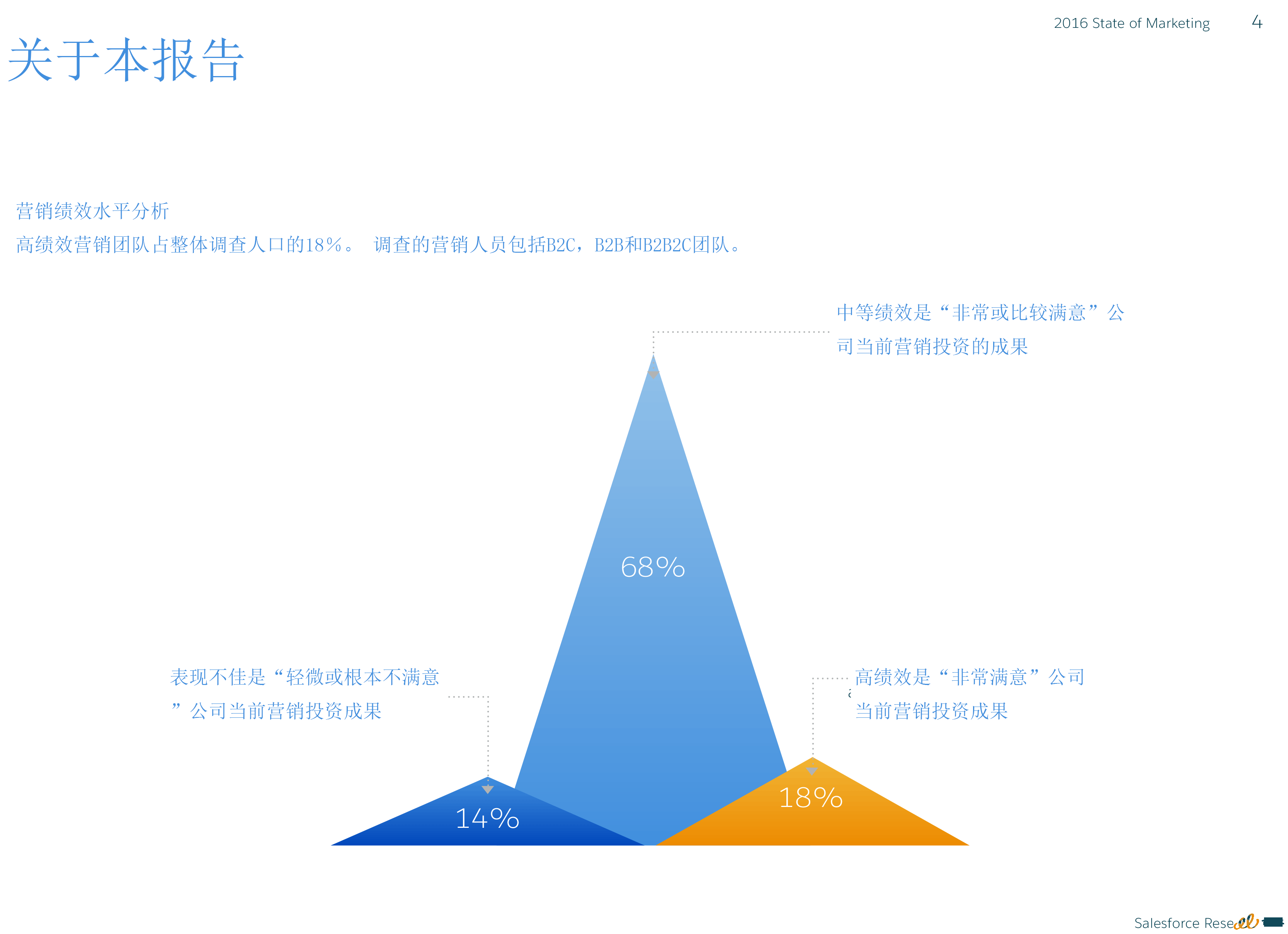 state-of-marketing-report-2016-4.png