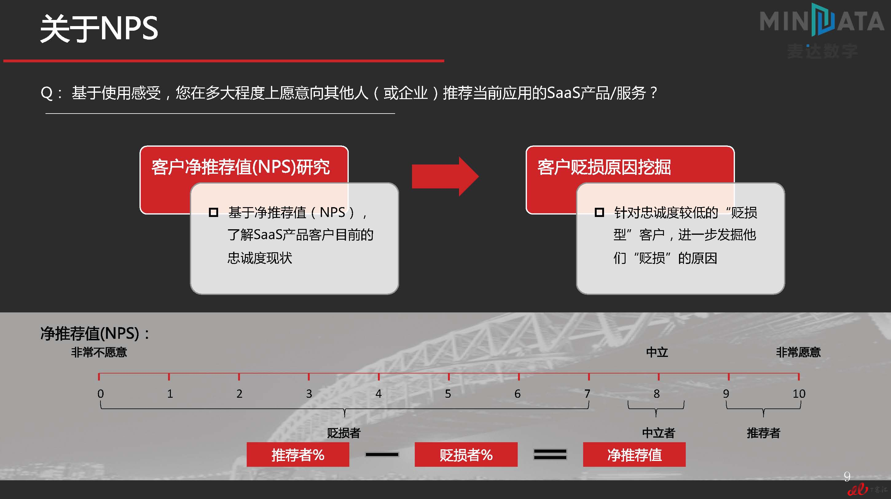 麦达SaaS指数——SaaS ERP NPS研究_页面_09.jpg