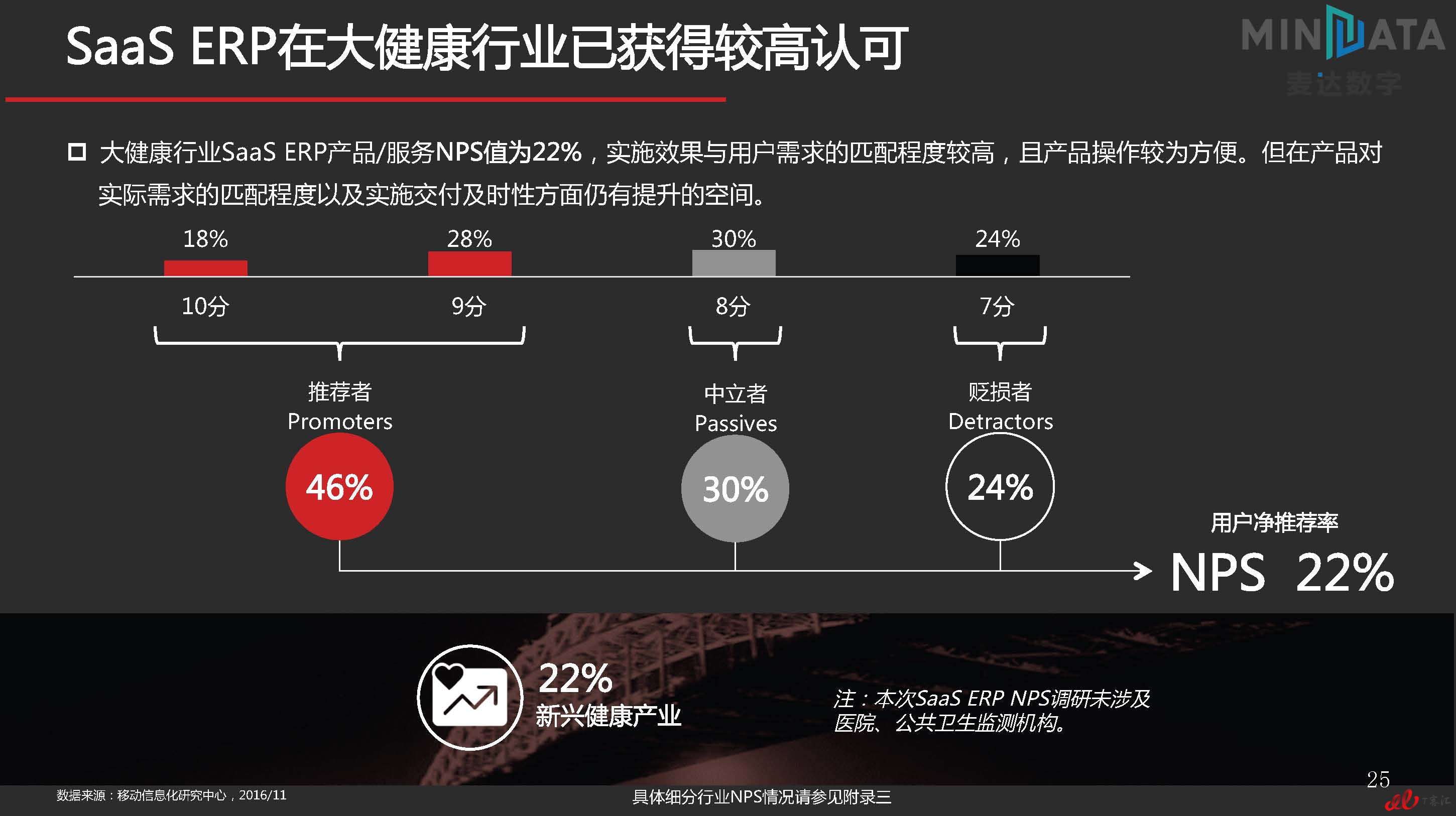 麦达SaaS指数——SaaS ERP NPS研究_页面_25.jpg