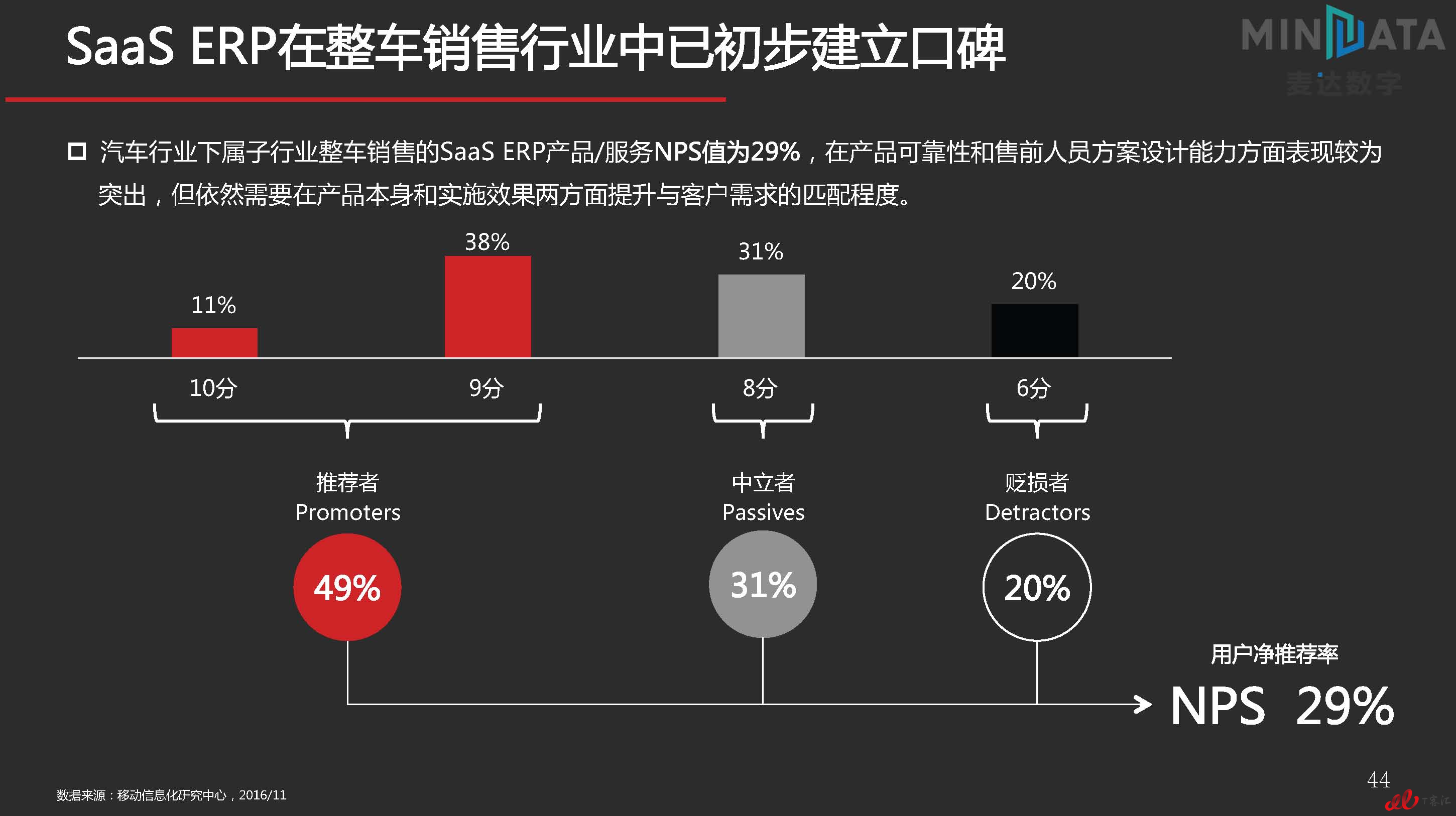 麦达SaaS指数——SaaS ERP NPS研究_页面_44.jpg