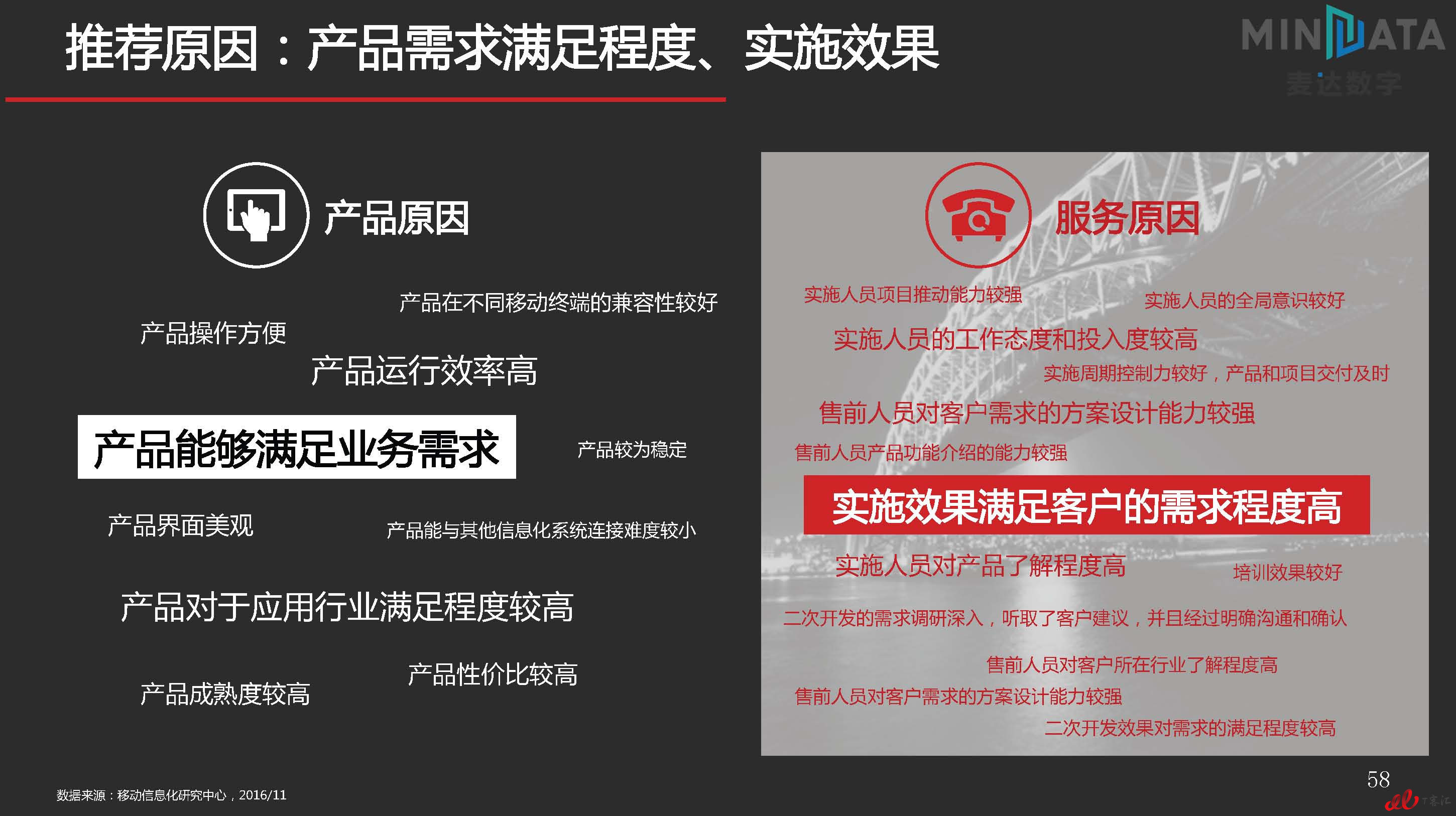 麦达SaaS指数——SaaS ERP NPS研究_页面_58.jpg