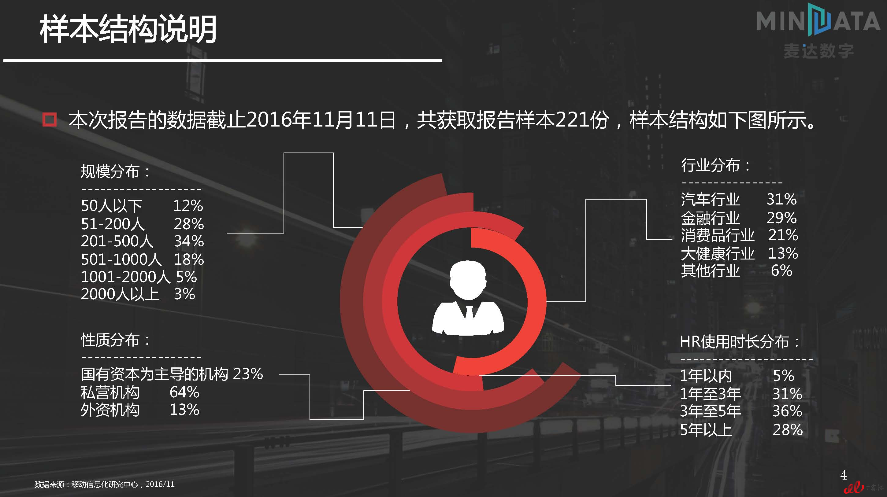 麦达SaaS指数——SaaS HR NPS研究_页面_04.jpg