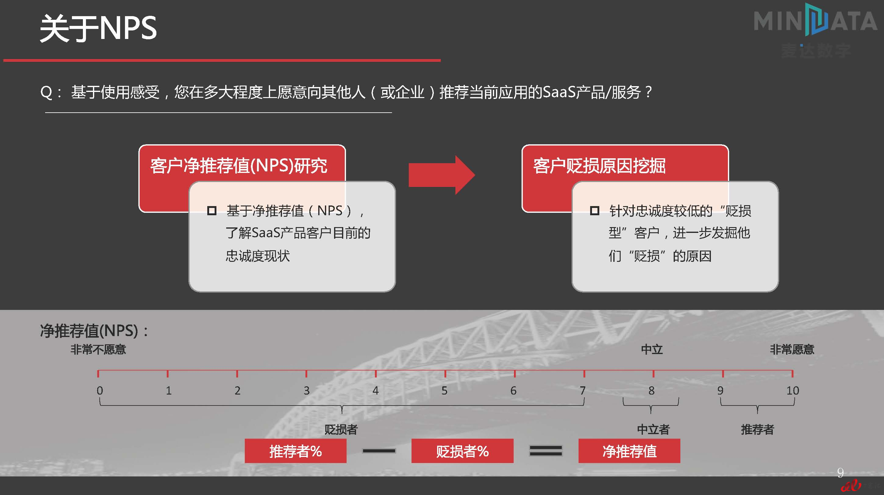 麦达SaaS指数——SaaS HR NPS研究_页面_09.jpg