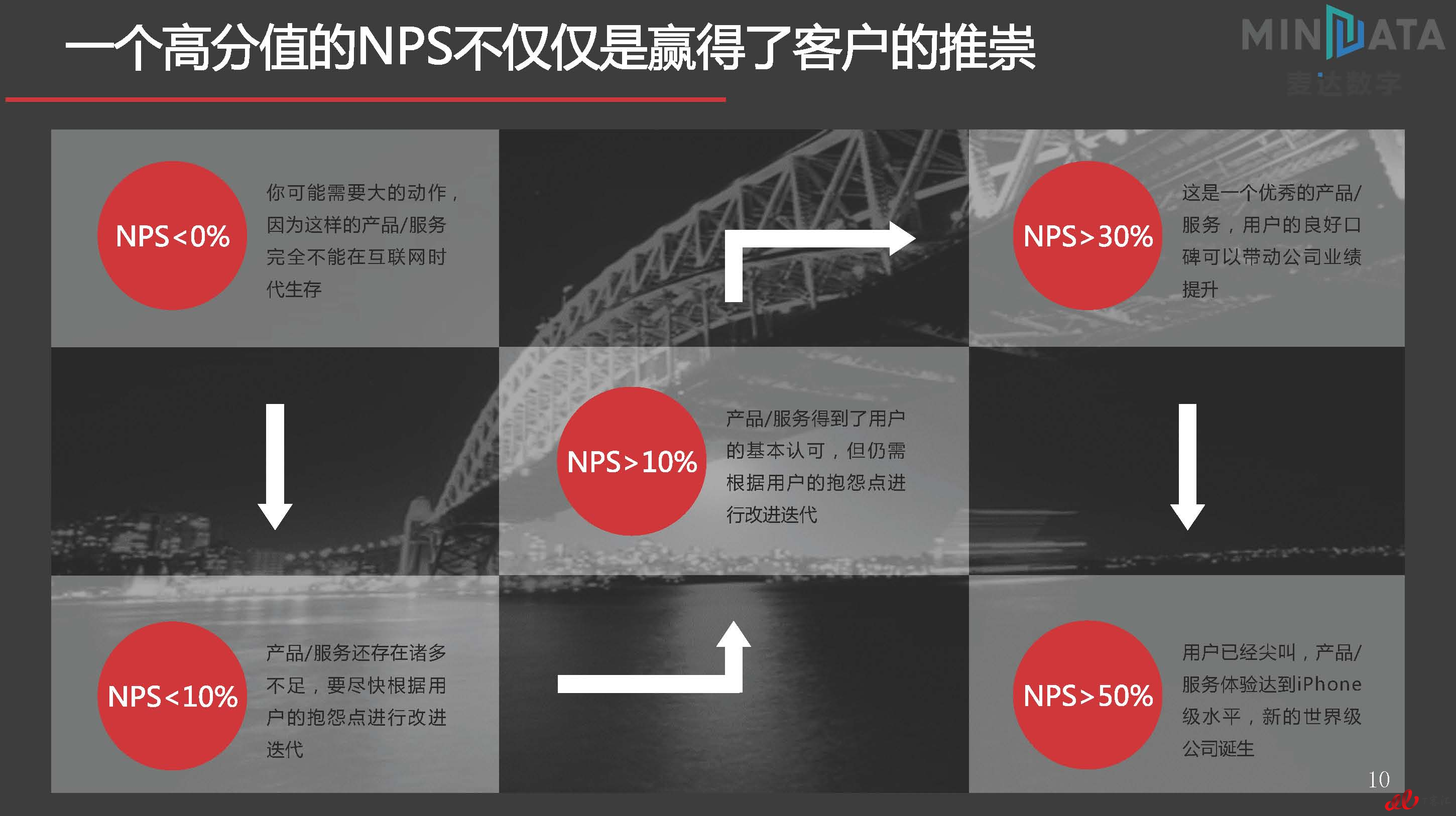 麦达SaaS指数——SaaS HR NPS研究_页面_10.jpg