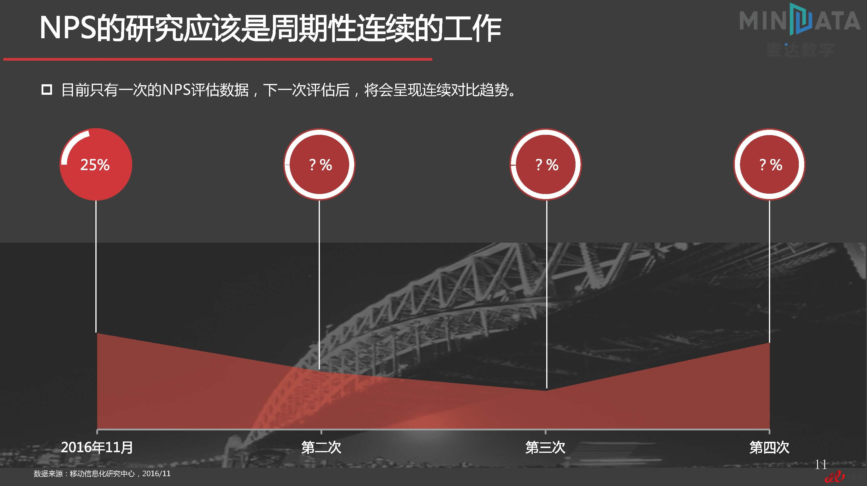 麦达SaaS指数——SaaS HR NPS研究_页面_11.jpg