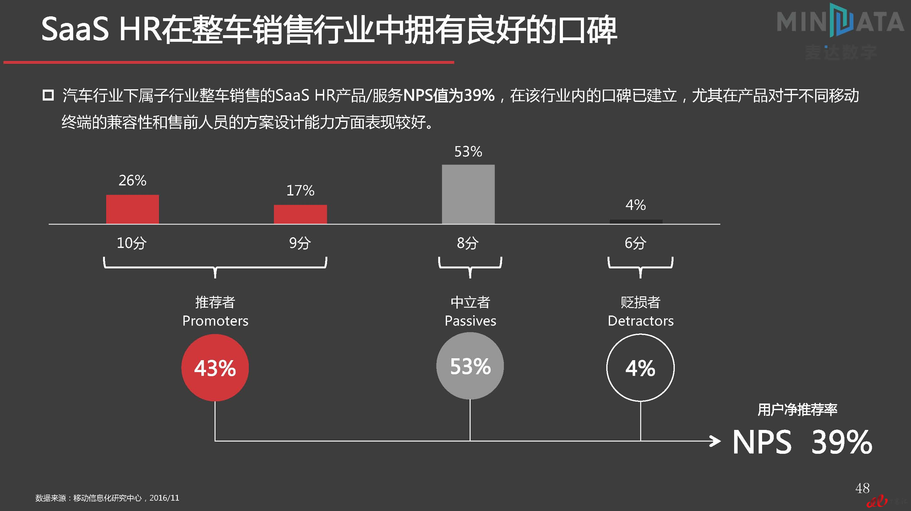 麦达SaaS指数——SaaS HR NPS研究_页面_48.jpg