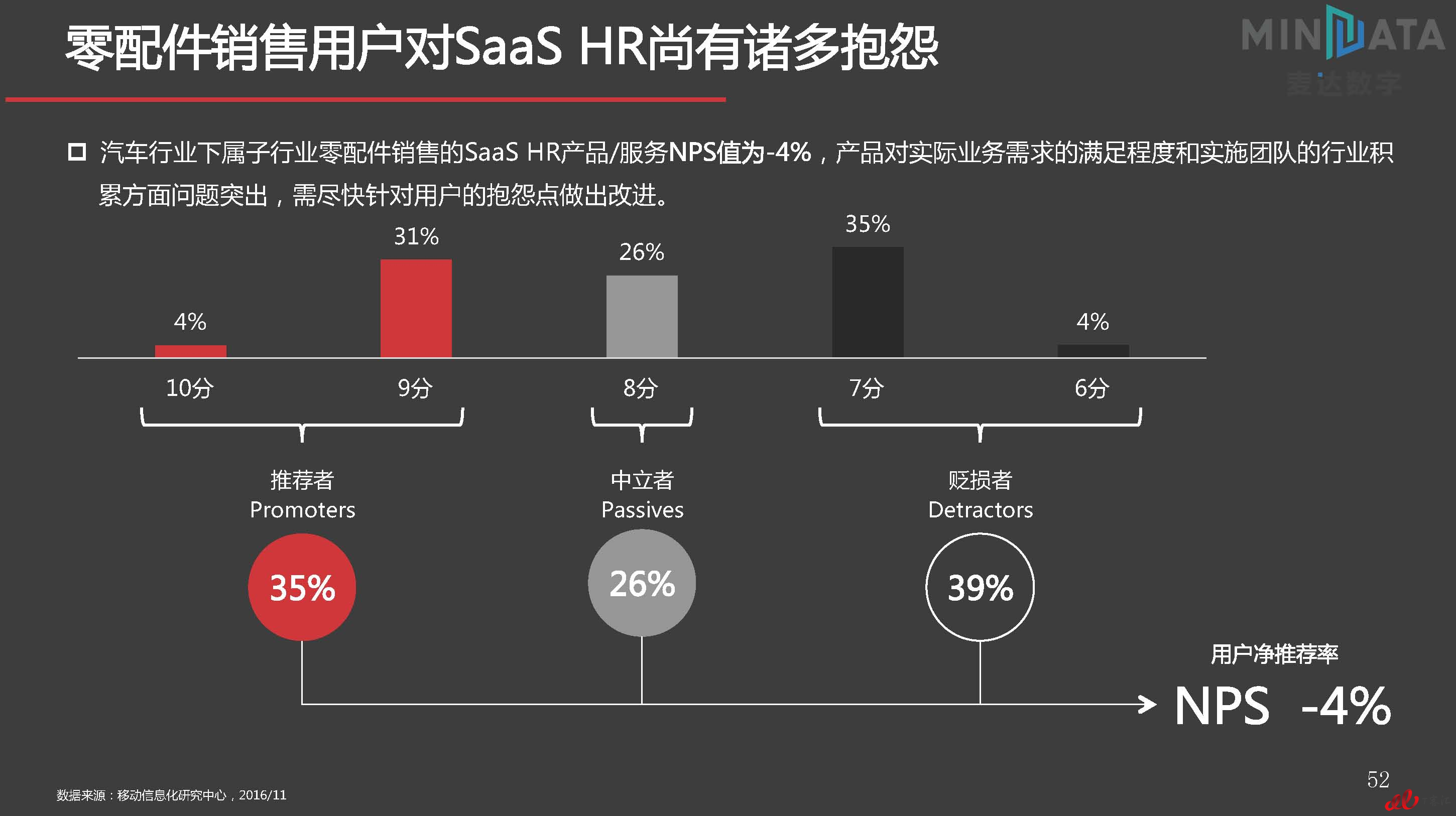 麦达SaaS指数——SaaS HR NPS研究_页面_52.jpg