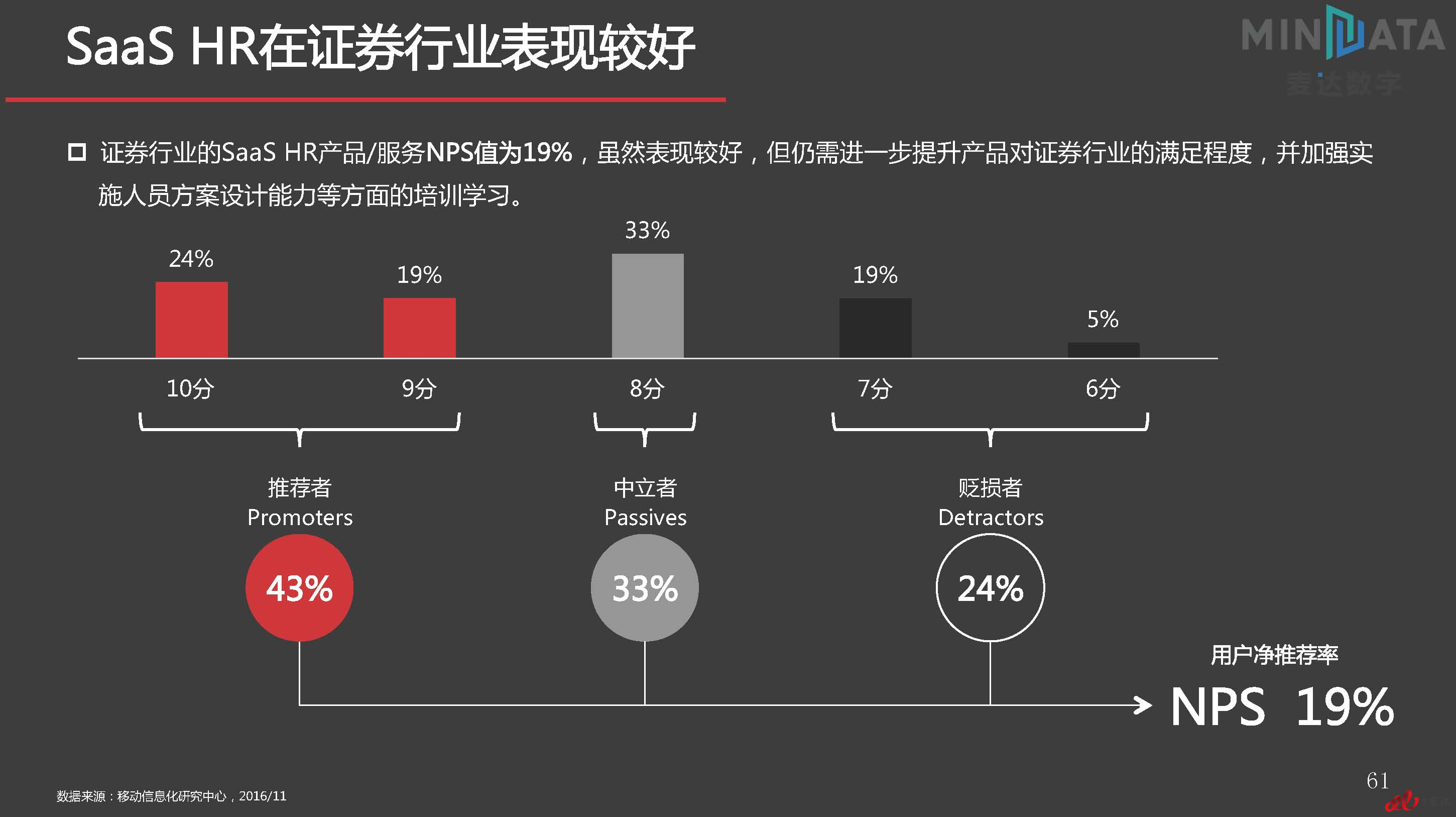 麦达SaaS指数——SaaS HR NPS研究_页面_61.jpg