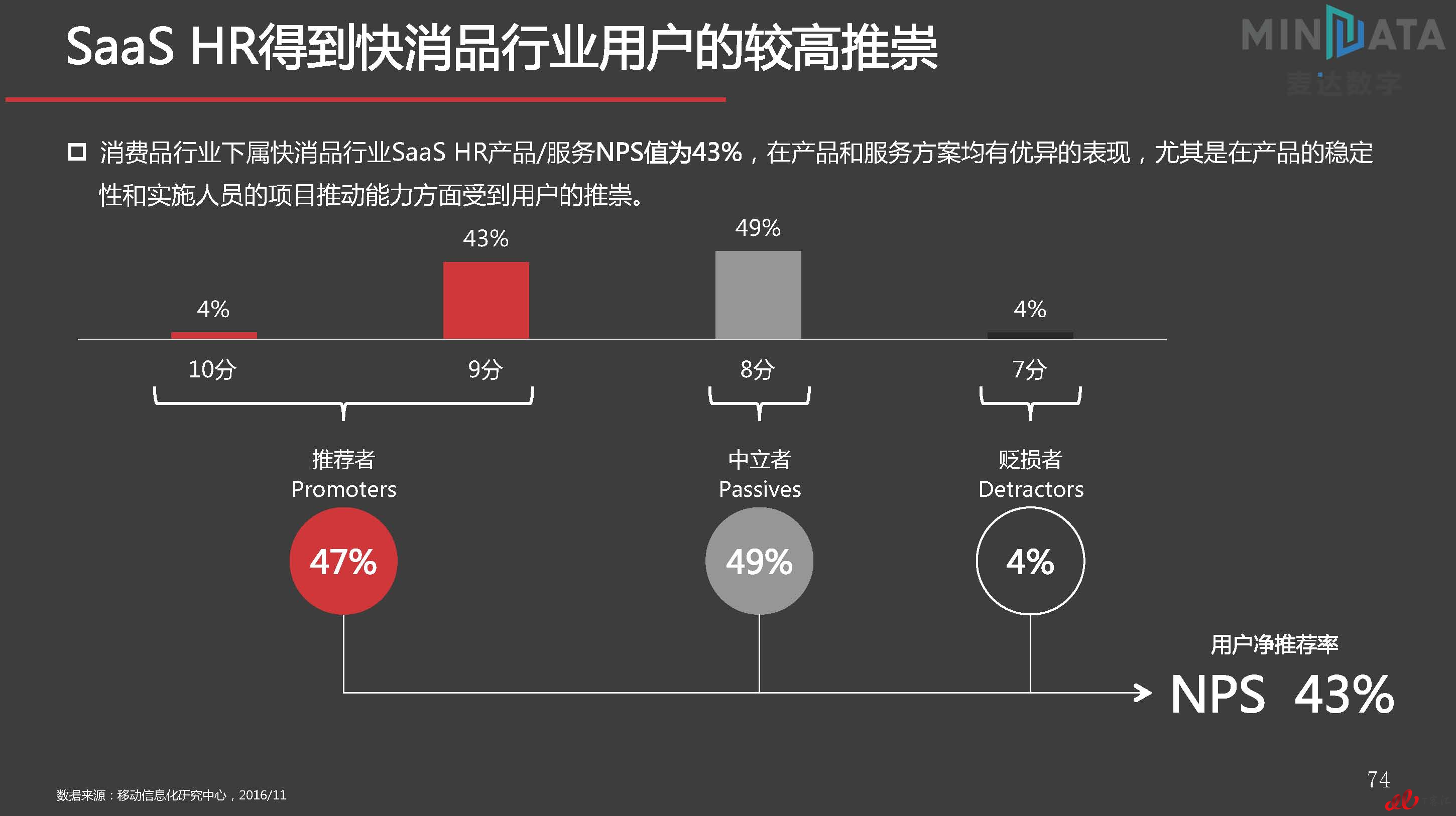 麦达SaaS指数——SaaS HR NPS研究_页面_74.jpg