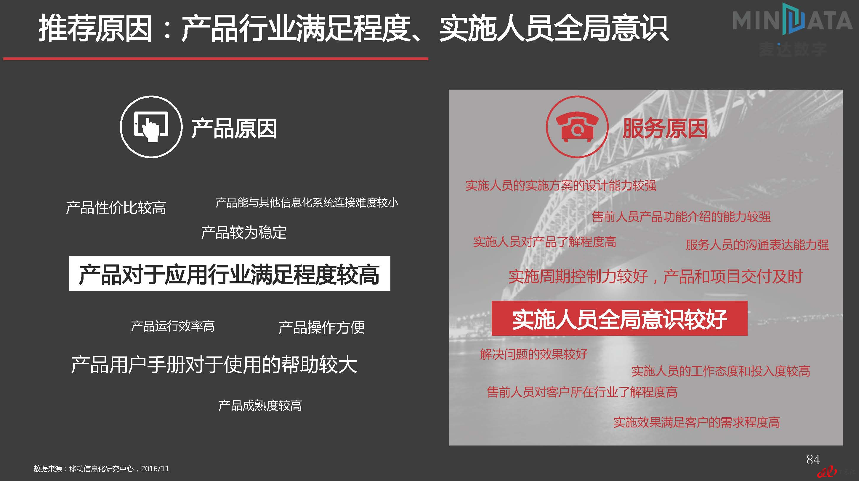 麦达SaaS指数——SaaS HR NPS研究_页面_84.jpg