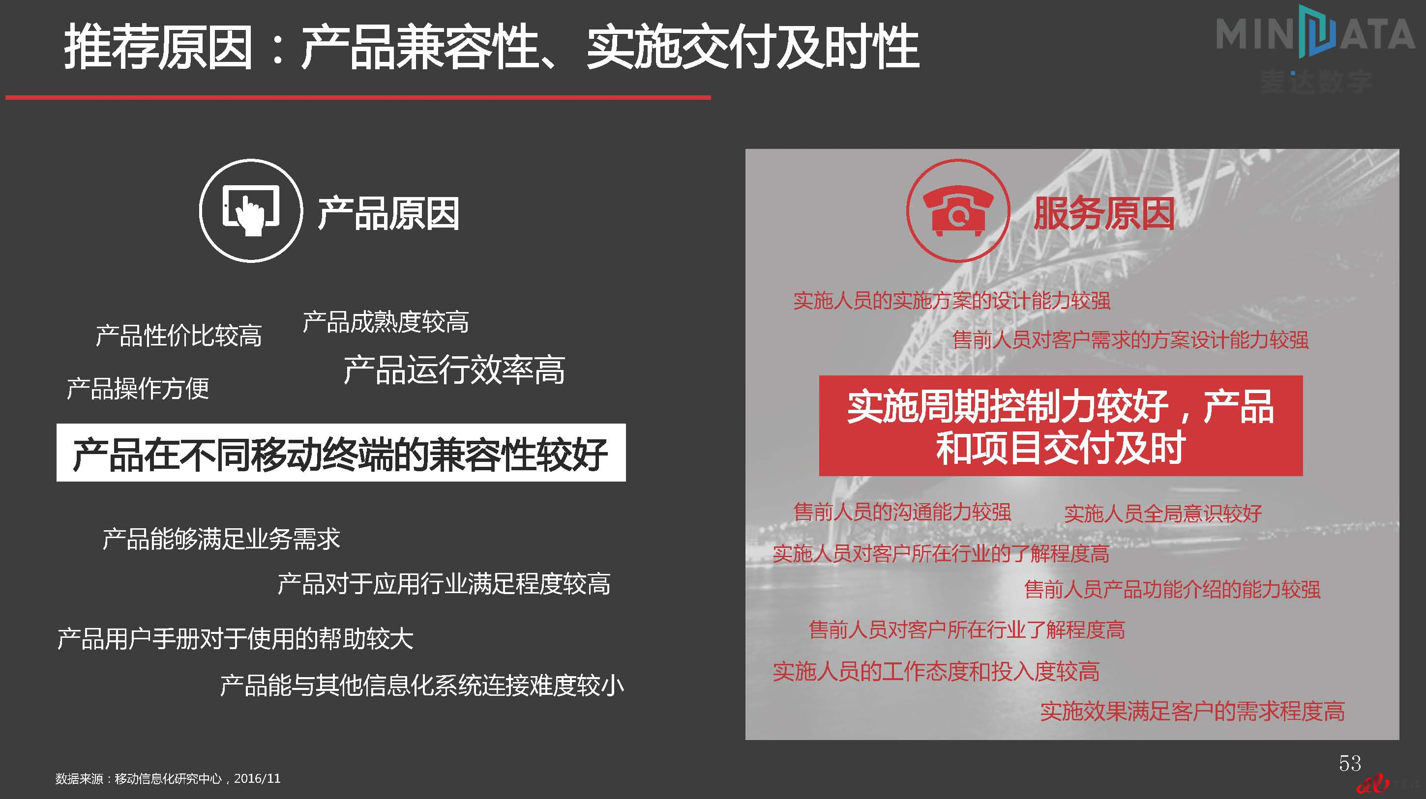 麦达SaaS指数——SaaS HR NPS研究_页面_53.jpg