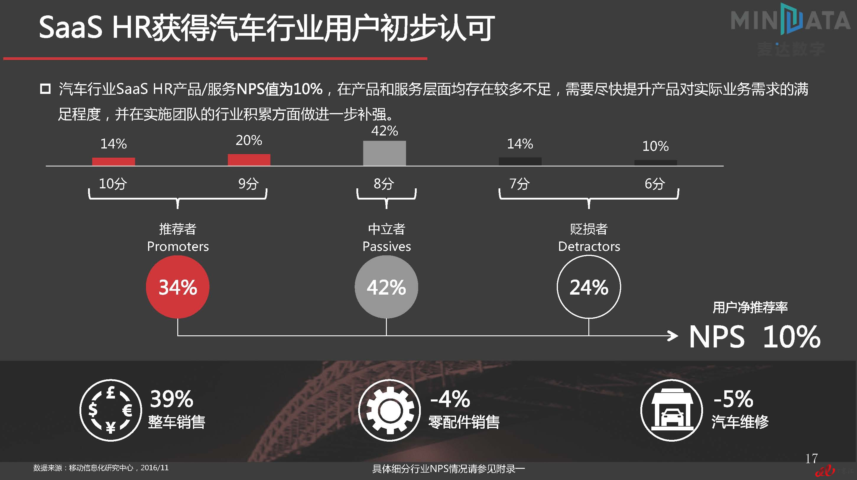 麦达SaaS指数——SaaS HR NPS研究_页面_17.jpg