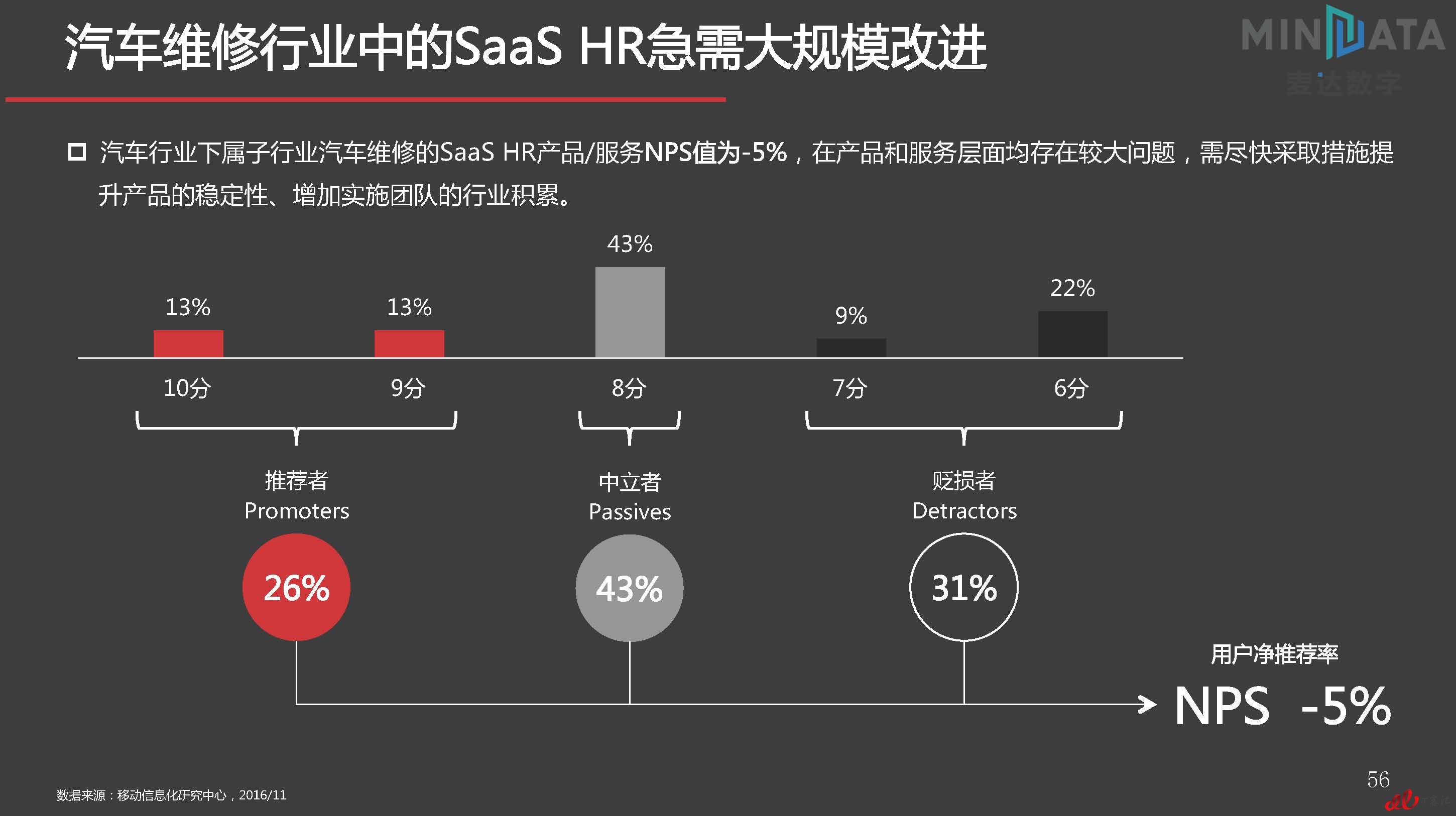 麦达SaaS指数——SaaS HR NPS研究_页面_56.jpg