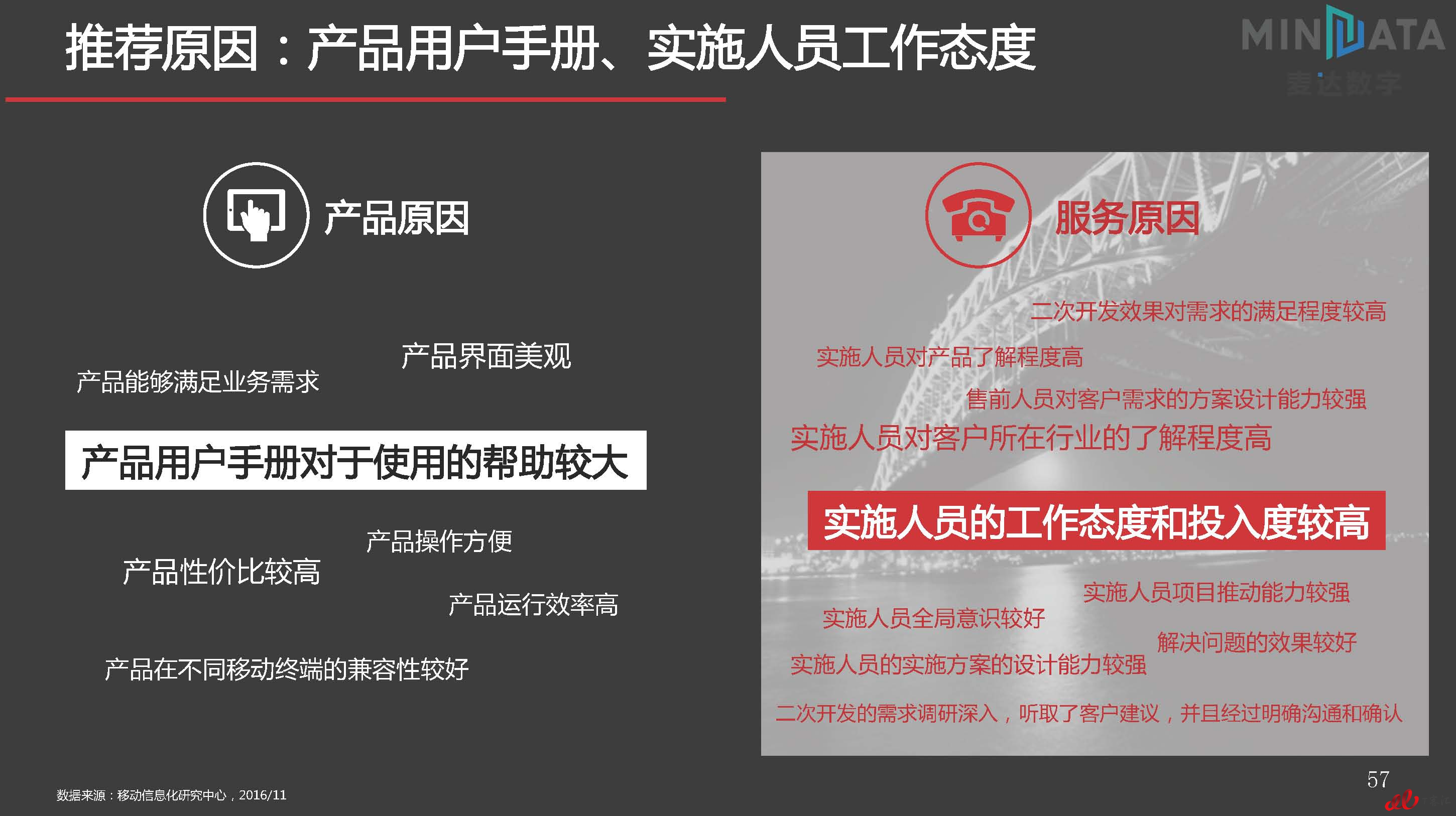 麦达SaaS指数——SaaS HR NPS研究_页面_57.jpg