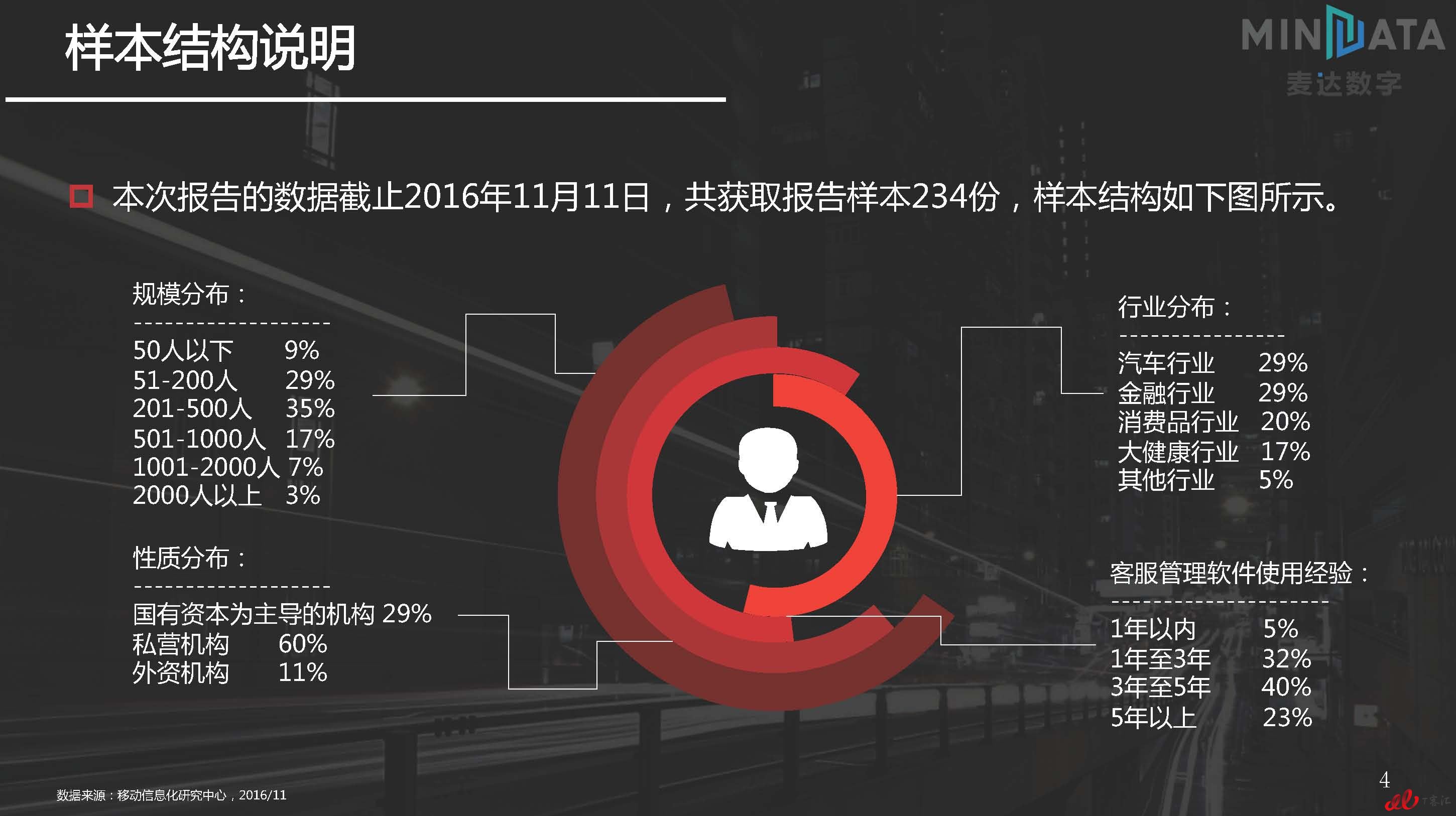 麦达SaaS指数——SaaS 客服管理 NPS研究_页面_04.jpg