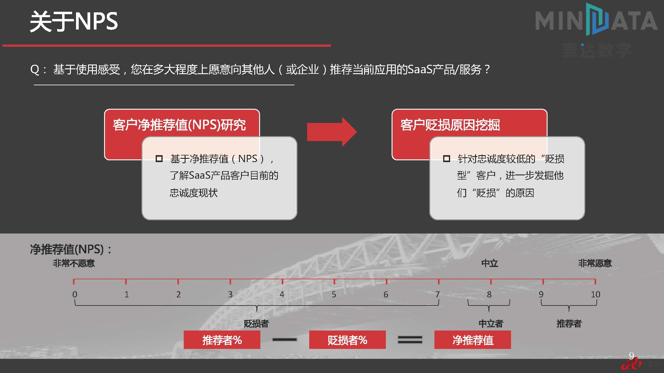 麦达SaaS指数——SaaS 客服管理 NPS研究_页面_09.jpg