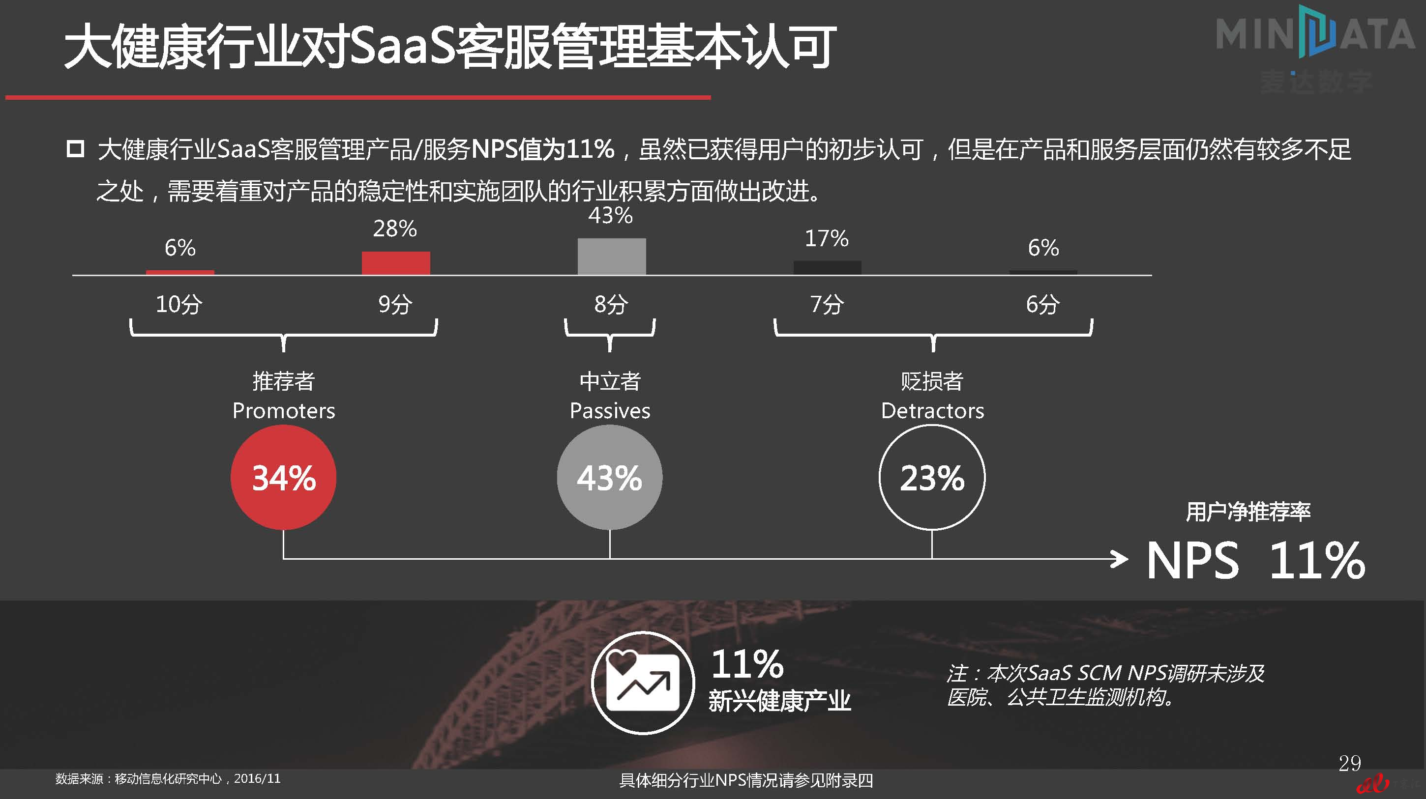 麦达SaaS指数——SaaS 客服管理 NPS研究_页面_29.jpg