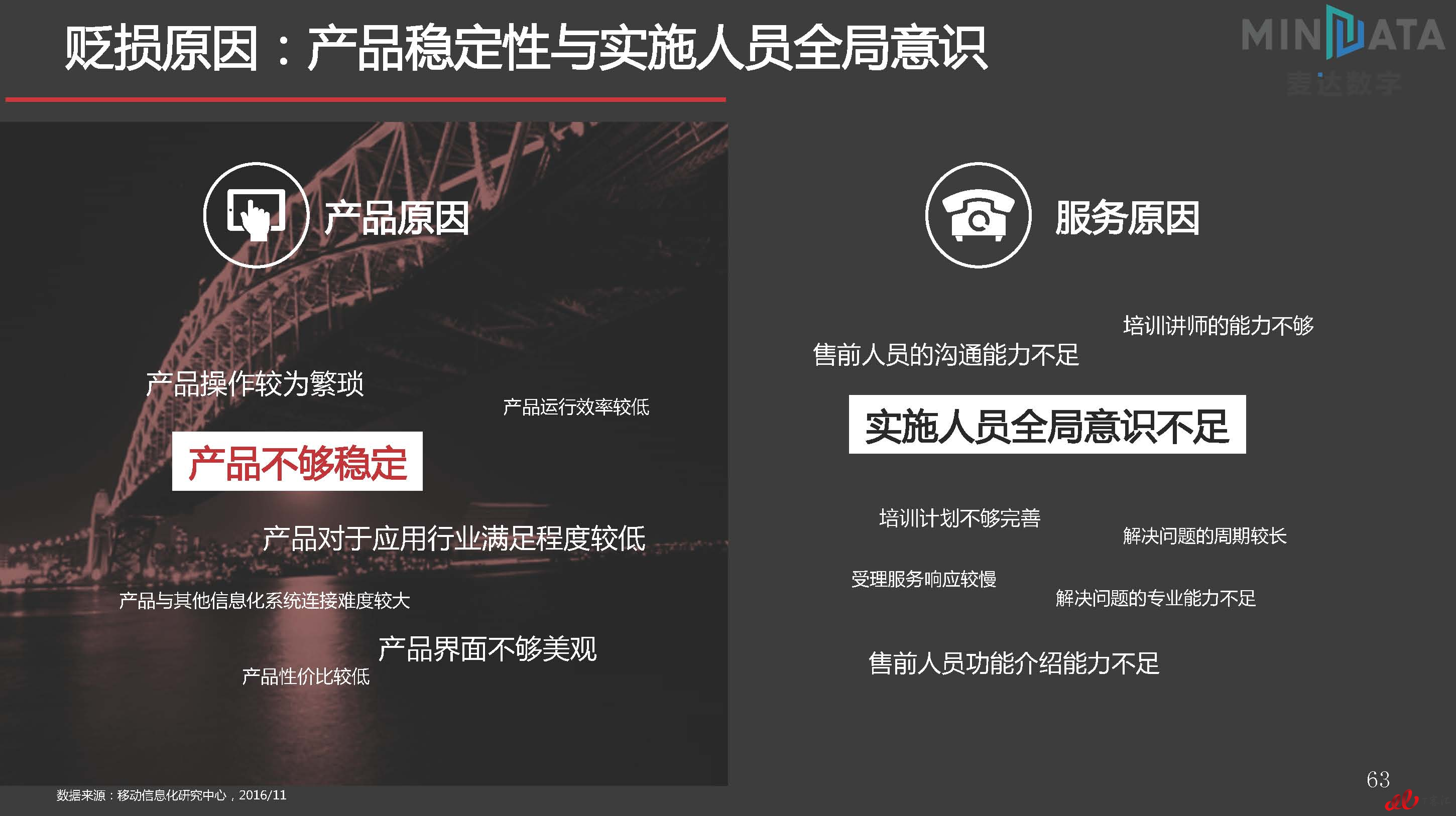 麦达SaaS指数——SaaS 客服管理 NPS研究_页面_63.jpg