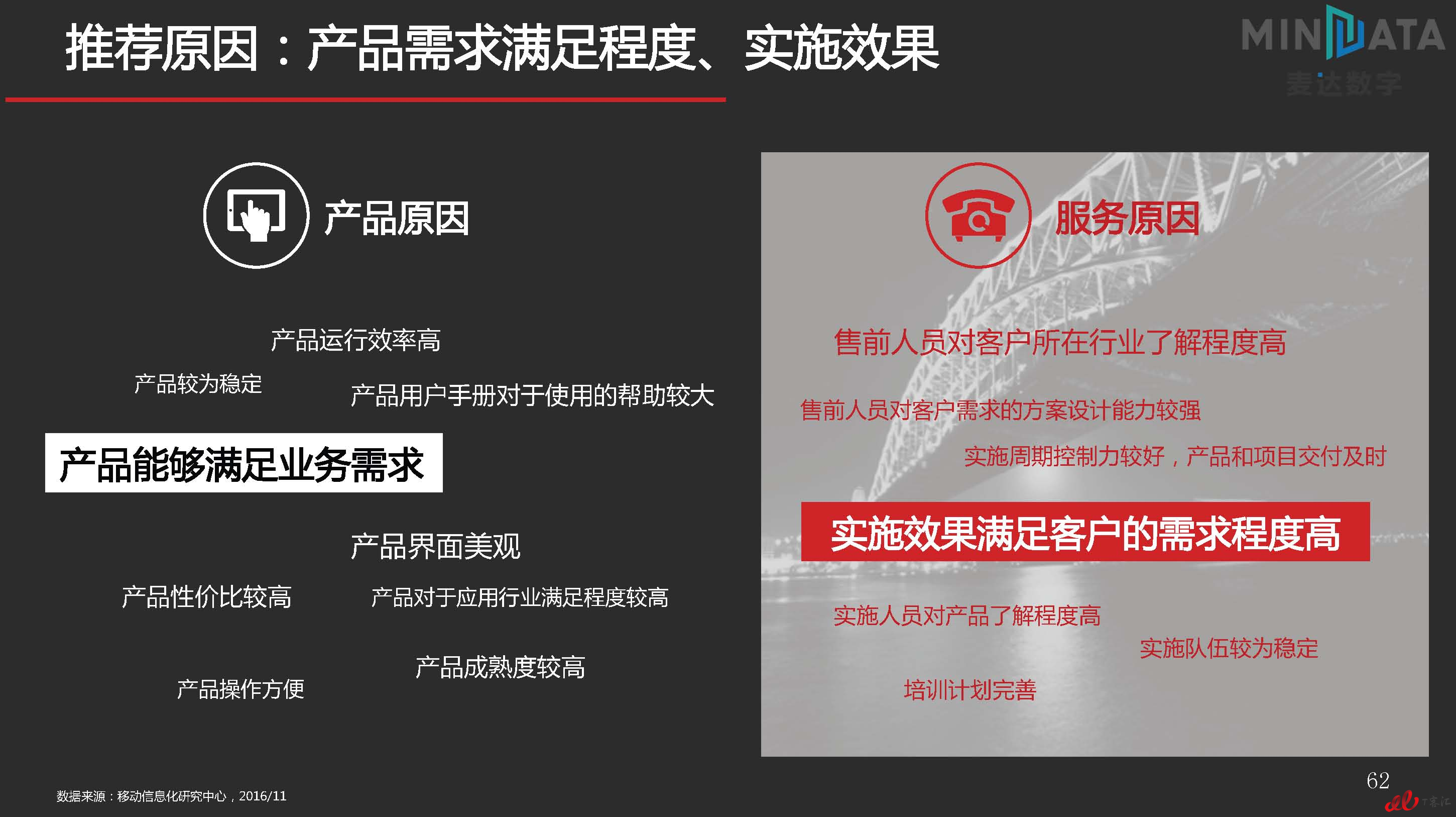 麦达SaaS指数——SaaS ERP NPS研究_页面_62.jpg