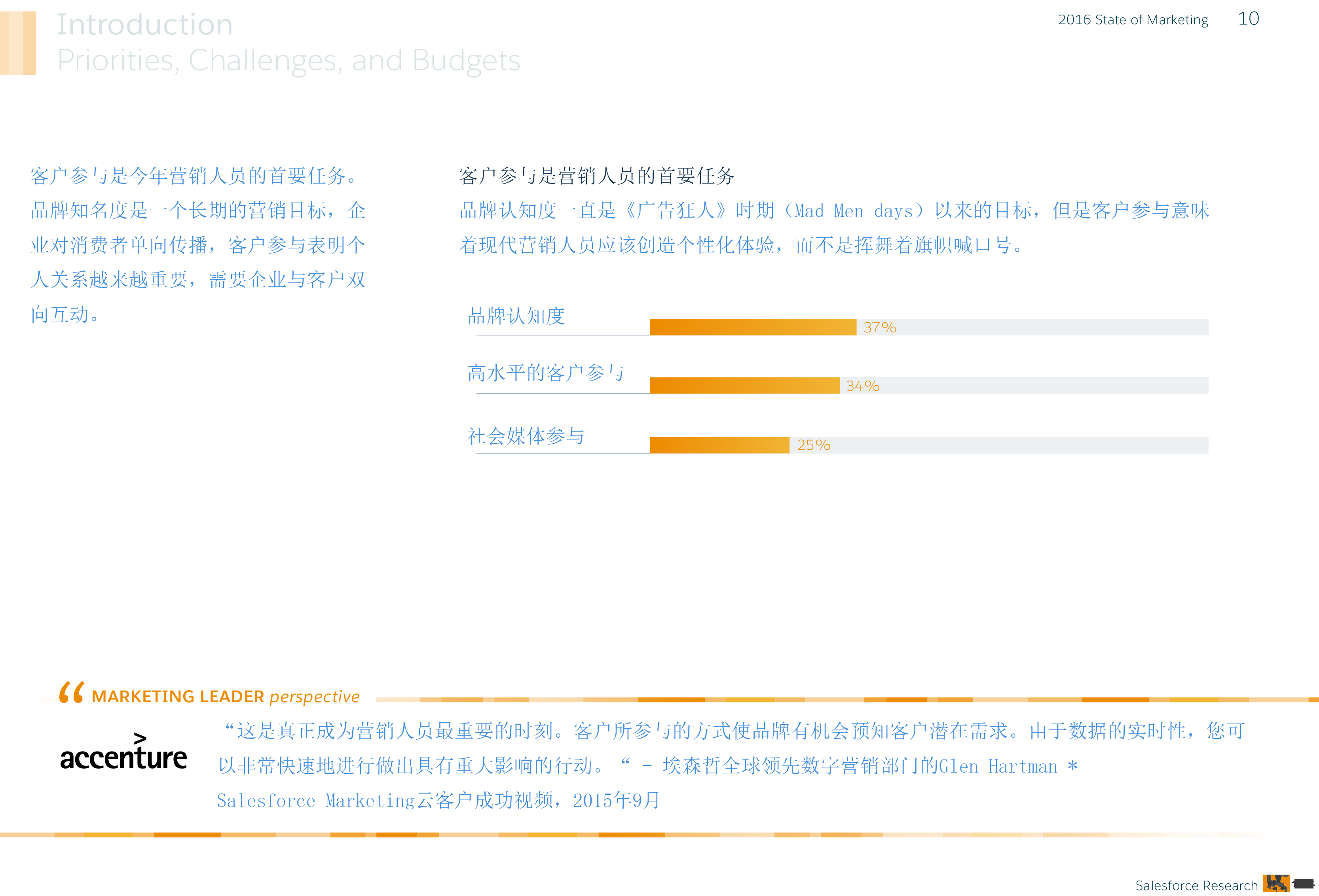 修改state-of-marketing-report-2016-10.png