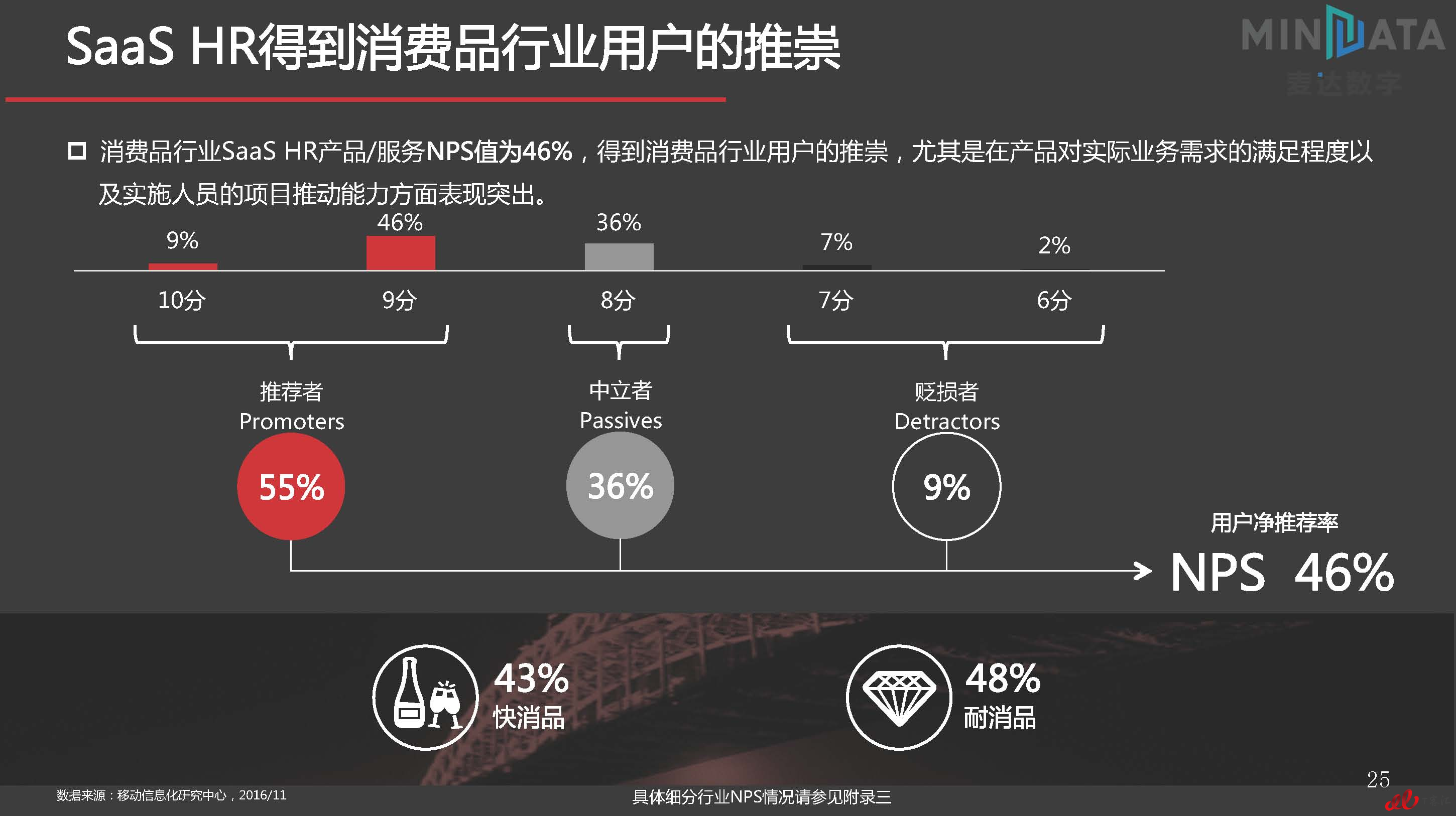 麦达SaaS指数——SaaS HR NPS研究_页面_25.jpg