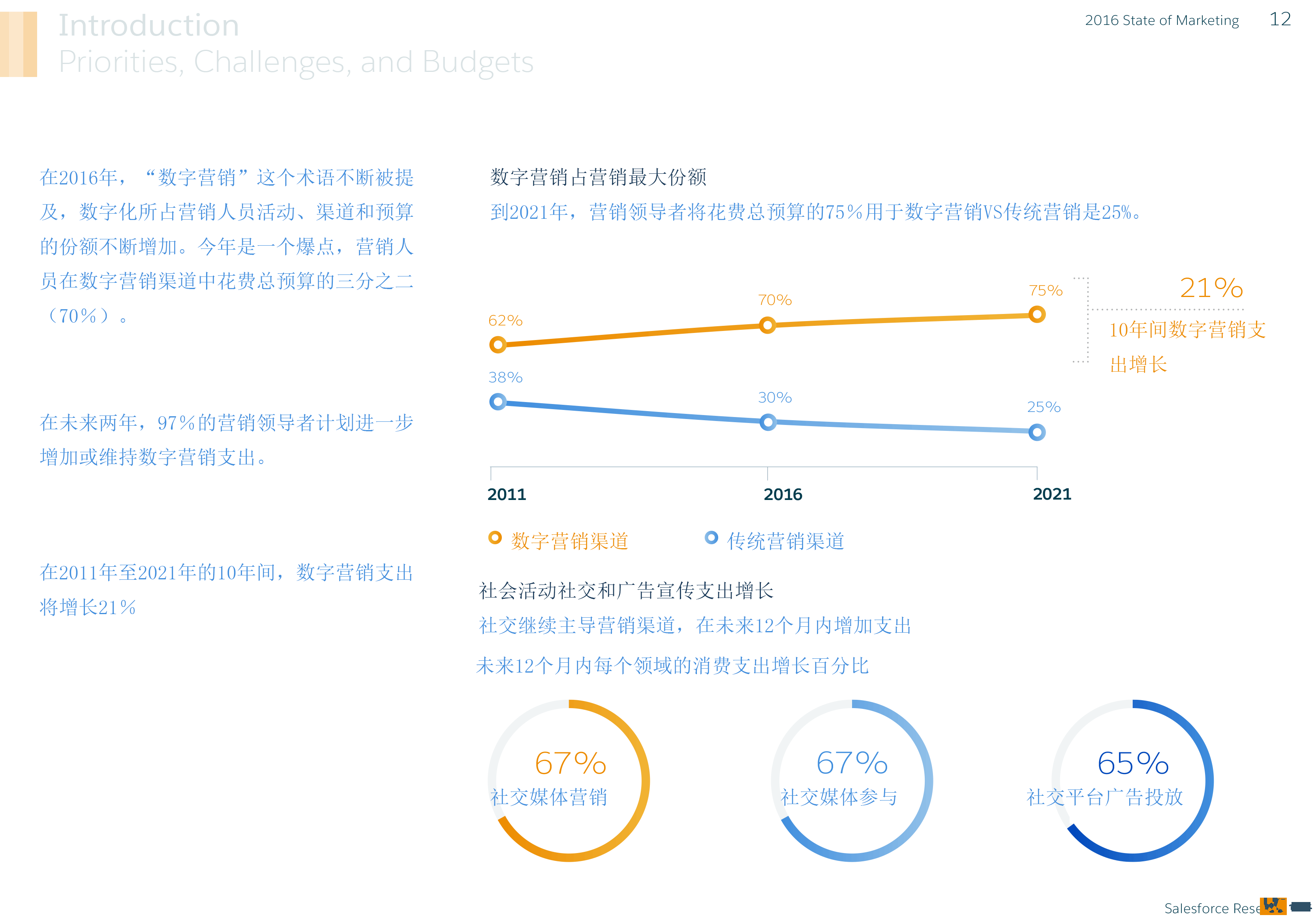 修改state-of-marketing-report-2016-12.png