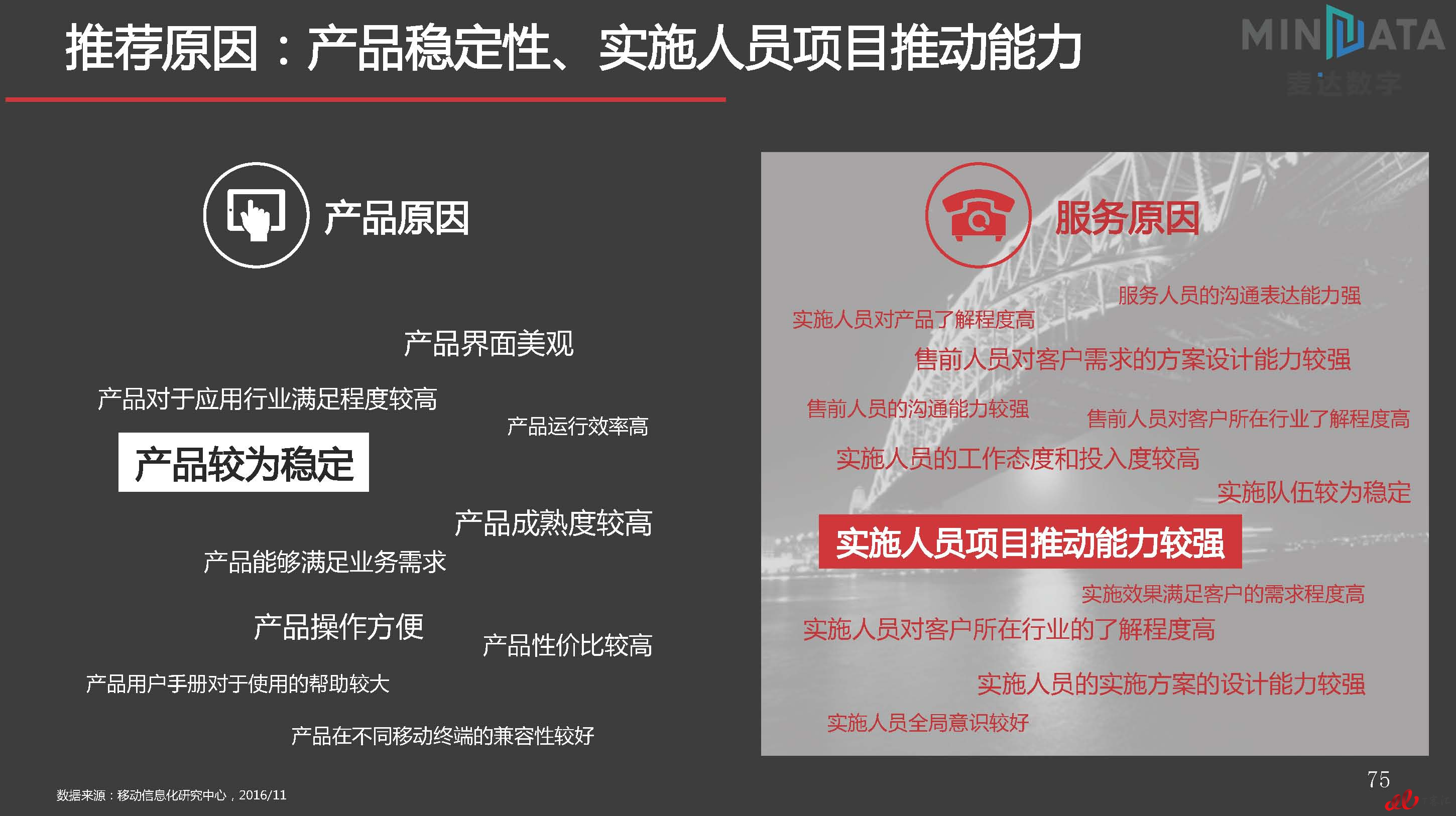 麦达SaaS指数——SaaS HR NPS研究_页面_75.jpg