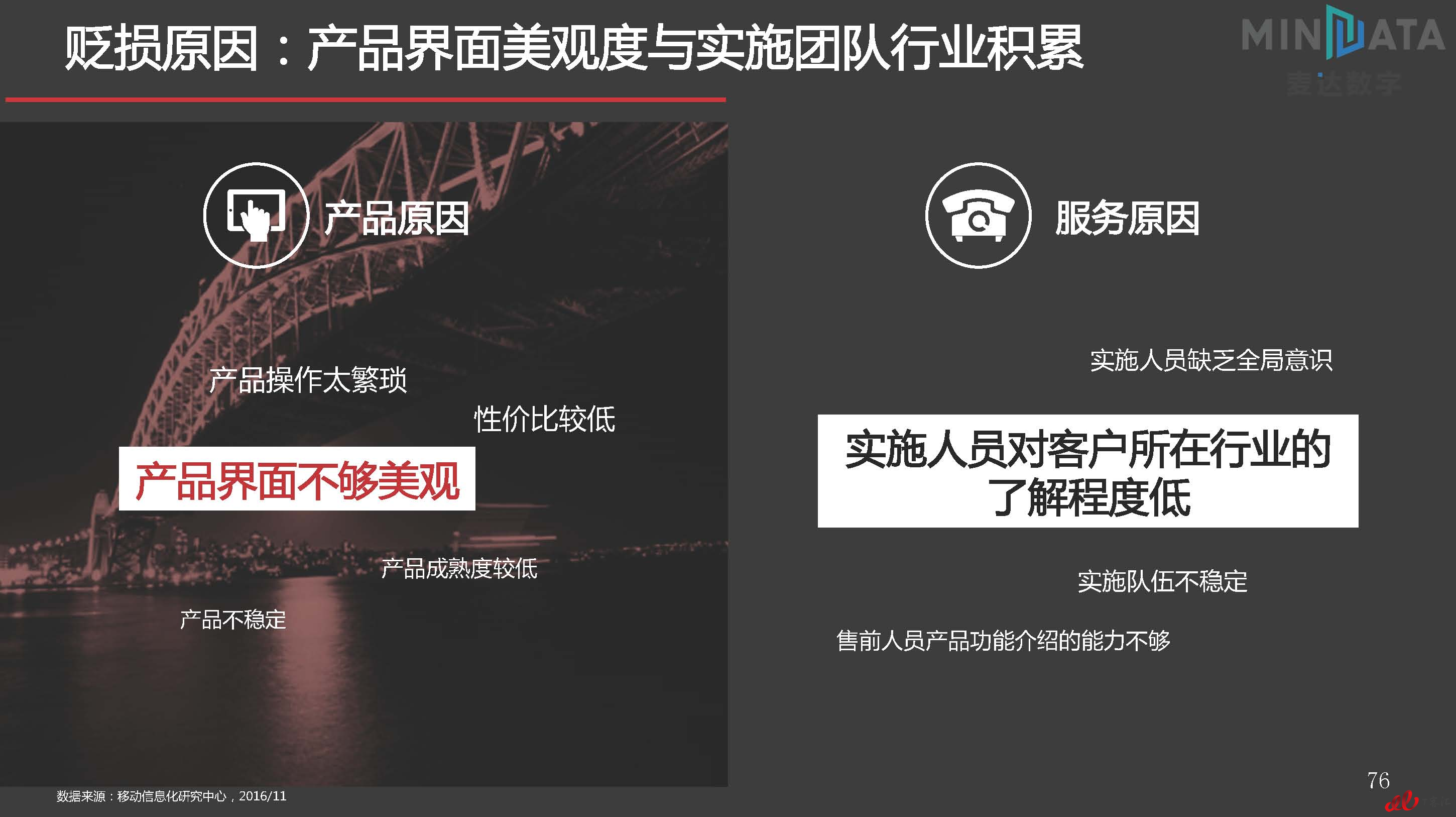 麦达SaaS指数——SaaS HR NPS研究_页面_76.jpg