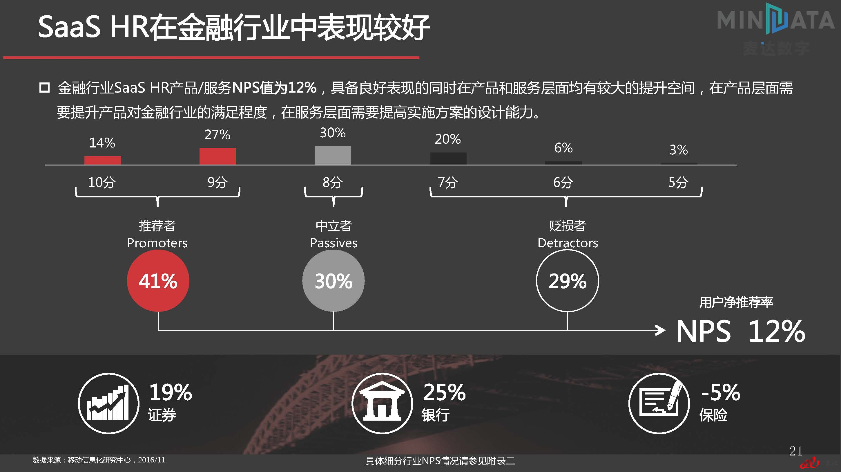 麦达SaaS指数——SaaS HR NPS研究_页面_21.jpg