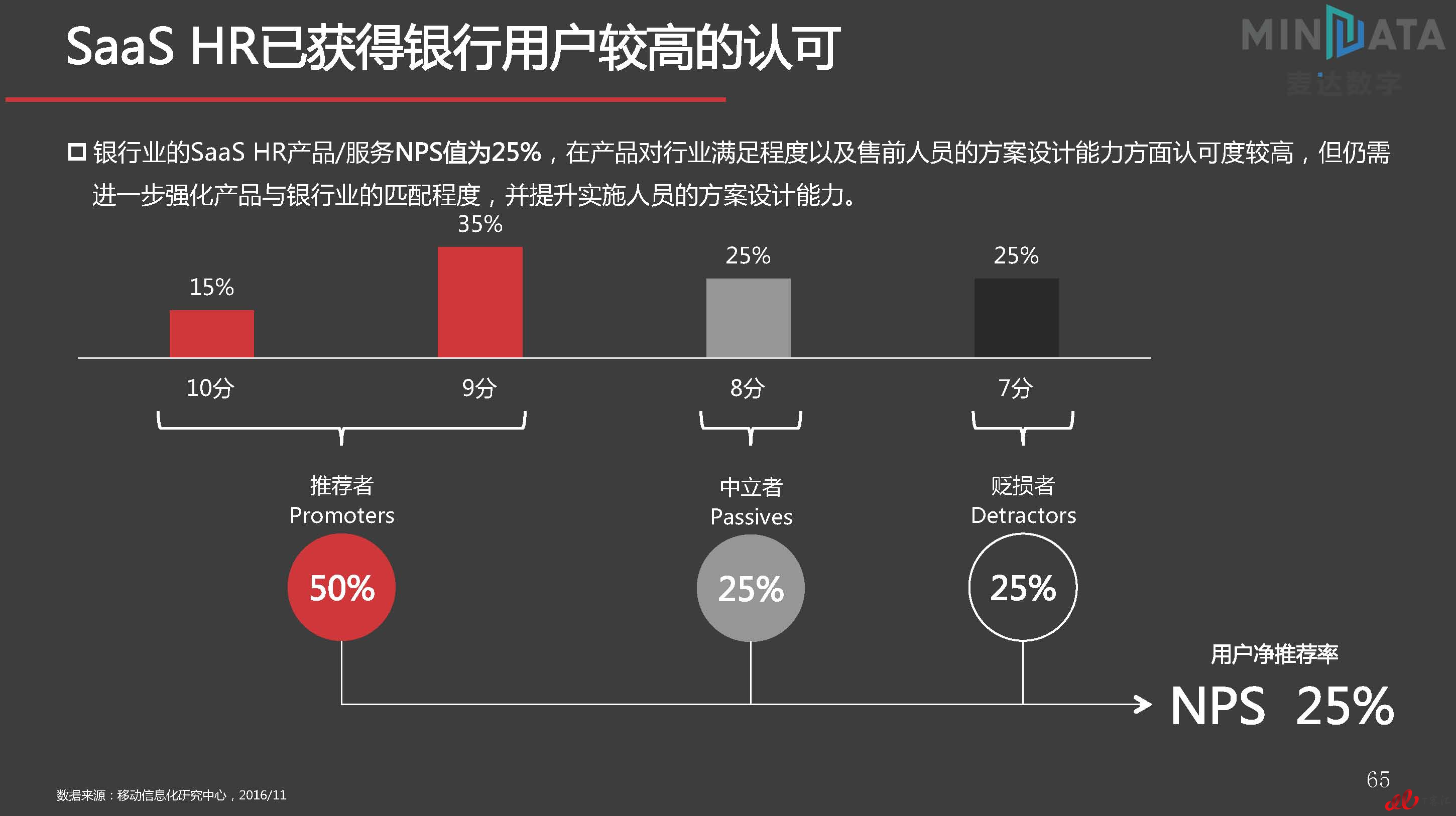 麦达SaaS指数——SaaS HR NPS研究_页面_65.jpg