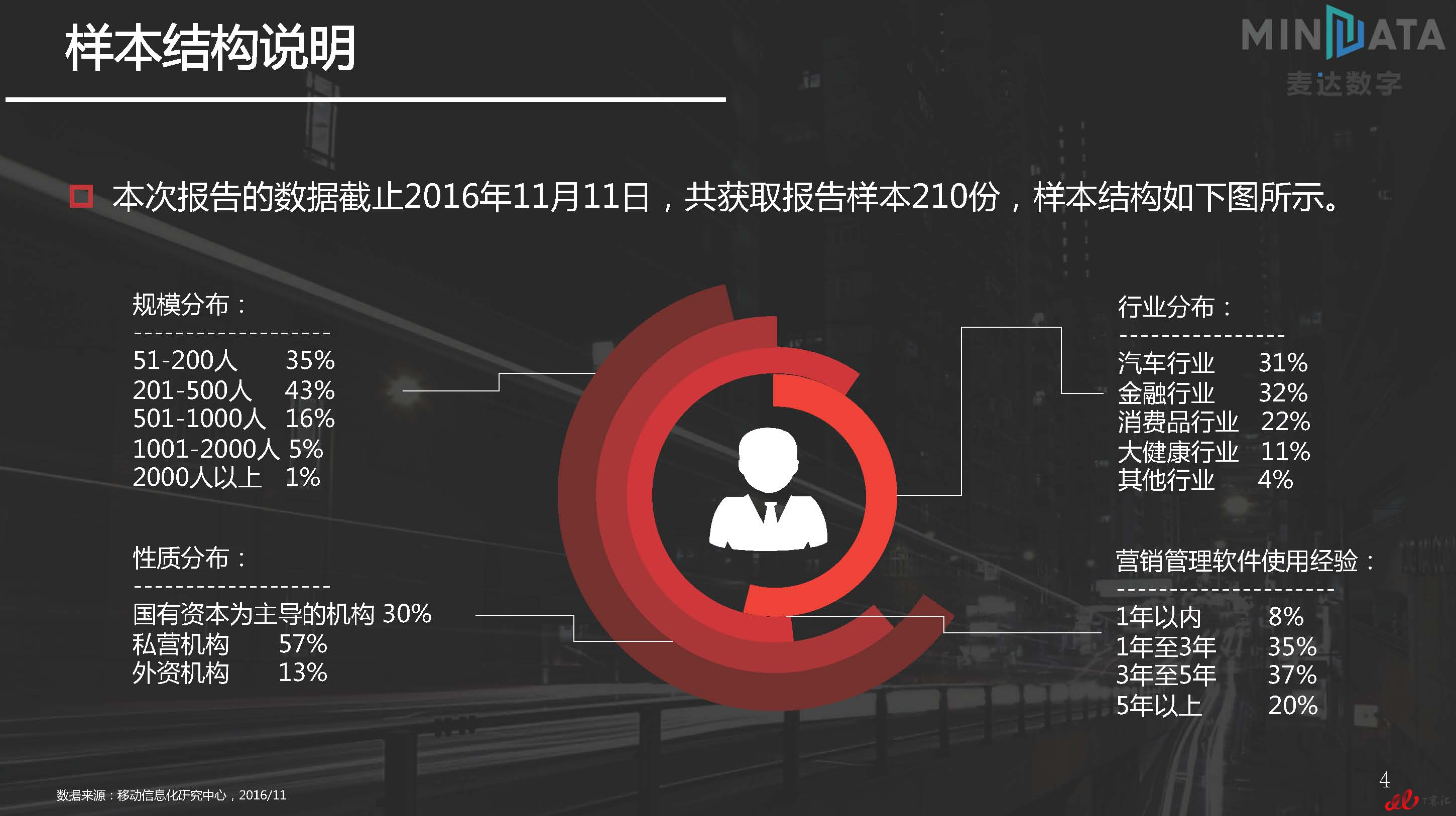 麦达SaaS指数——SaaS 营销管理 NPS研究_页面_04.jpg