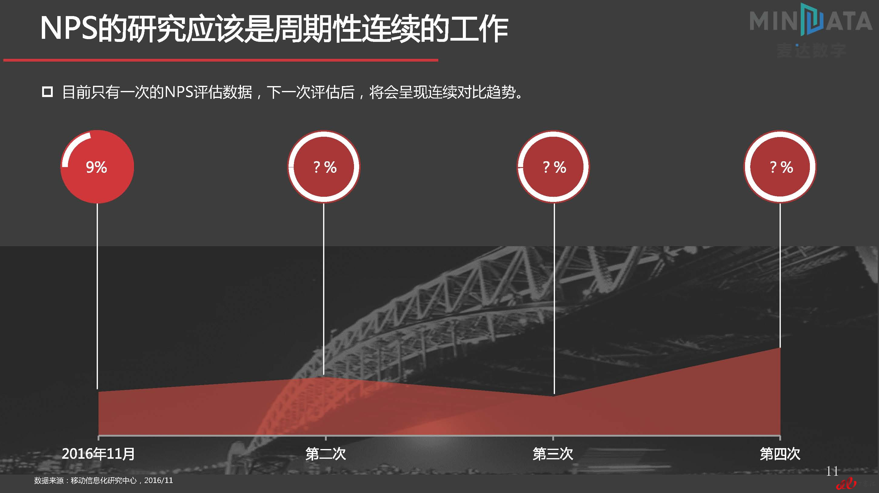 麦达SaaS指数——SaaS 营销管理 NPS研究_页面_11.jpg