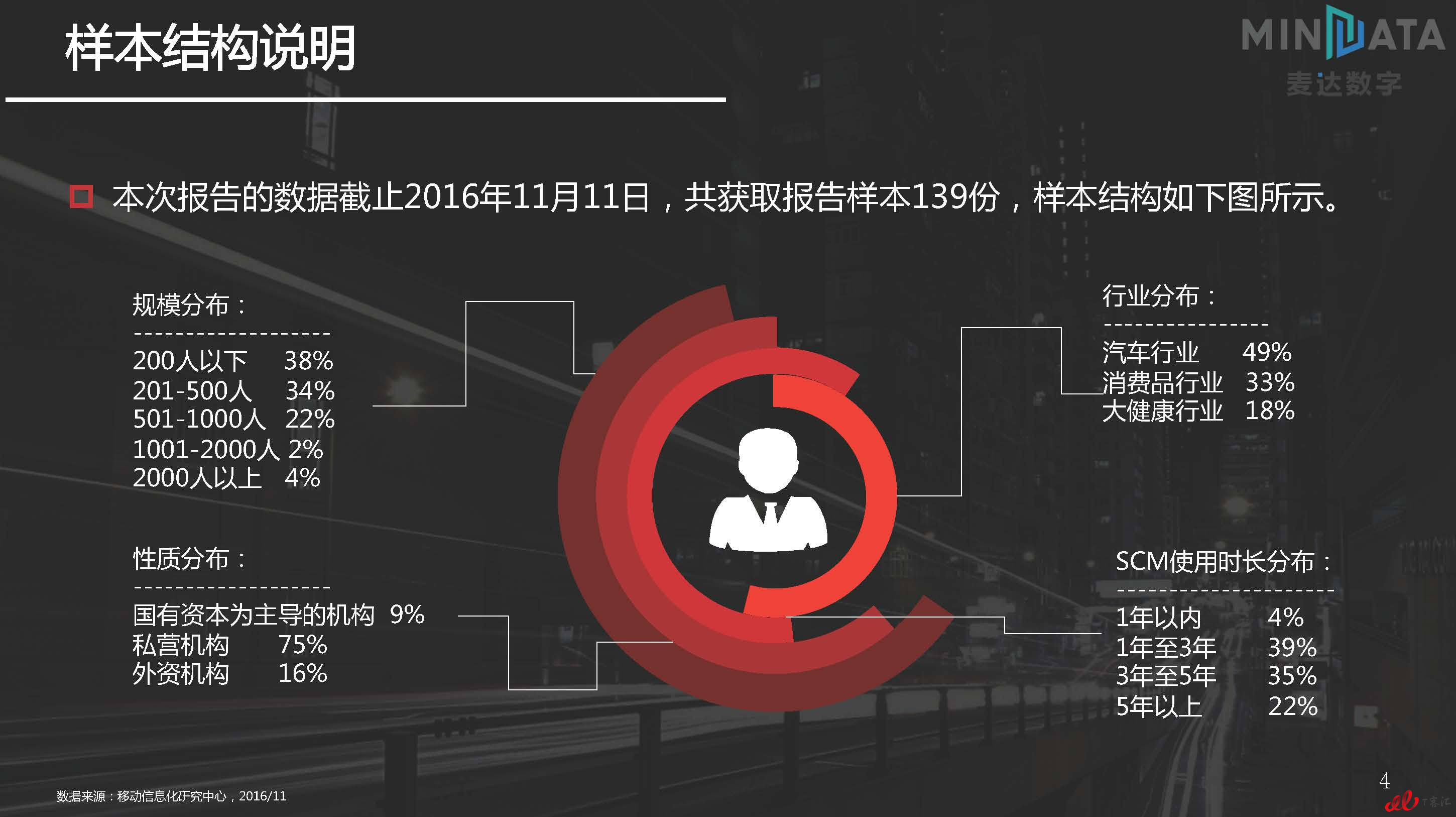 麦达SaaS指数——SaaS SCM NPS研究_页面_04.jpg