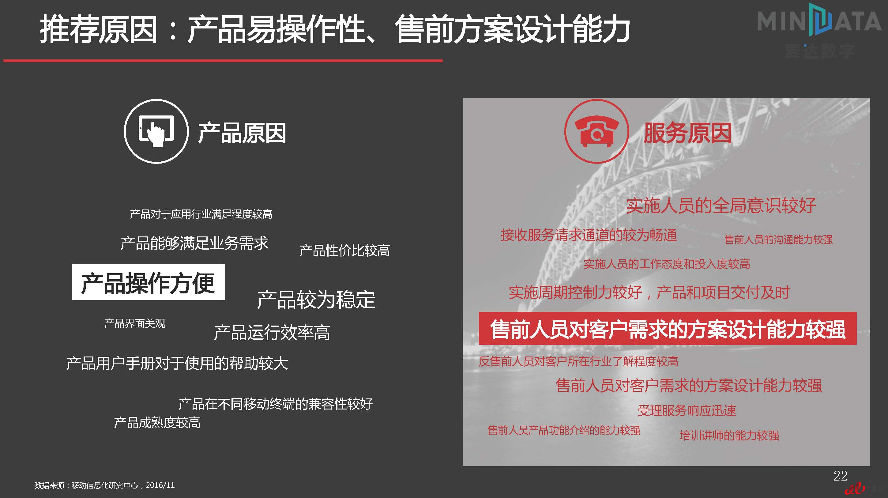 麦达SaaS指数——SaaS SCM NPS研究_页面_22.jpg