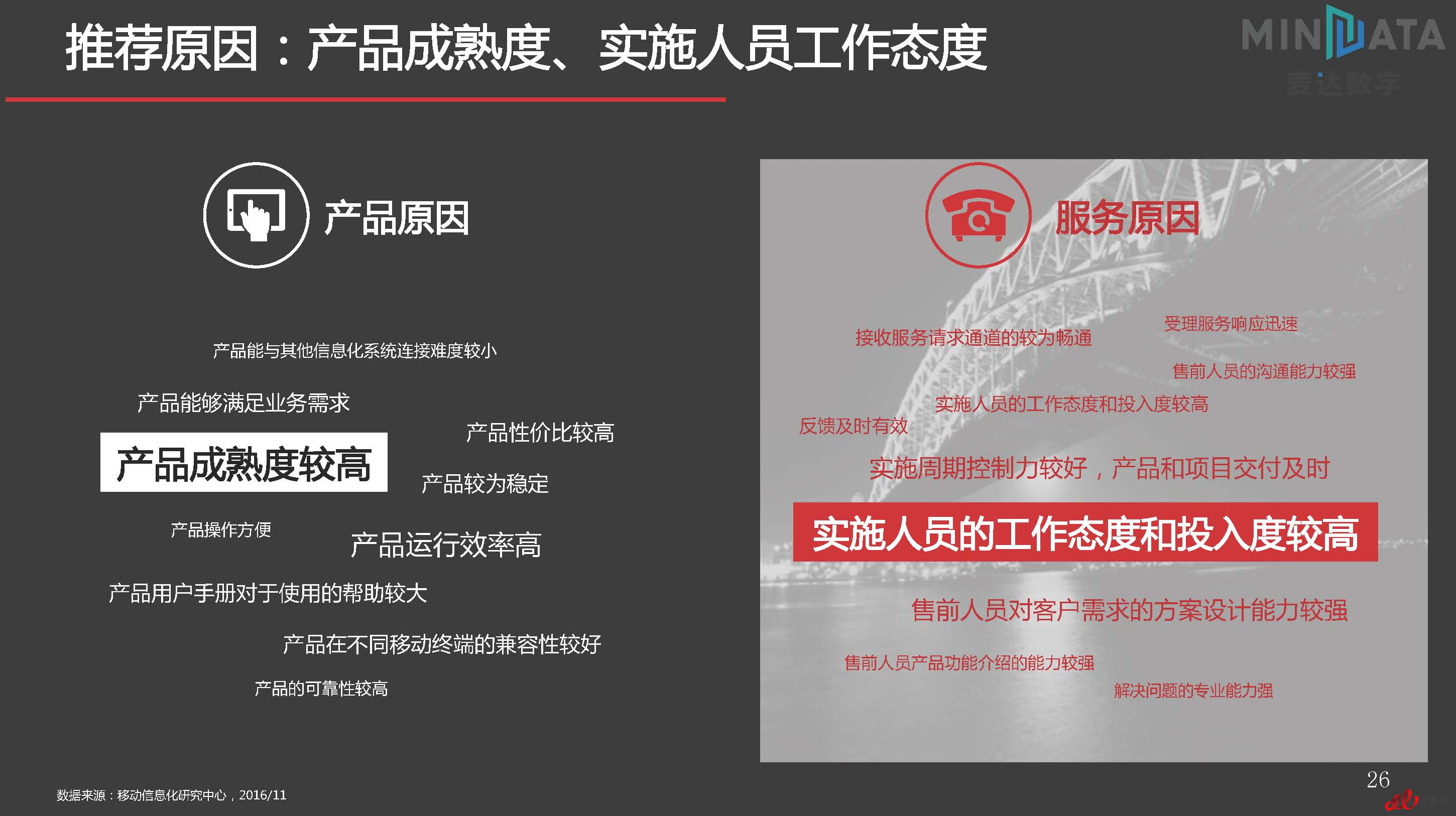 麦达SaaS指数——SaaS SCM NPS研究_页面_26.jpg