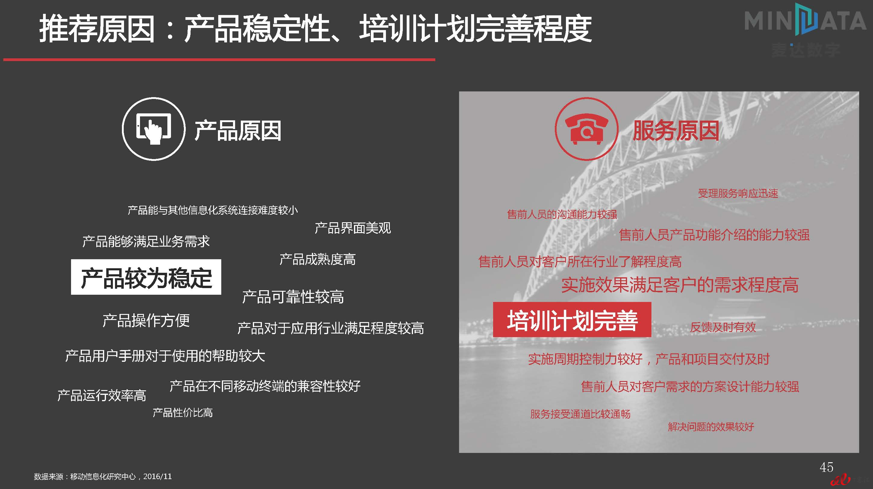 麦达SaaS指数——SaaS SCM NPS研究_页面_45.jpg