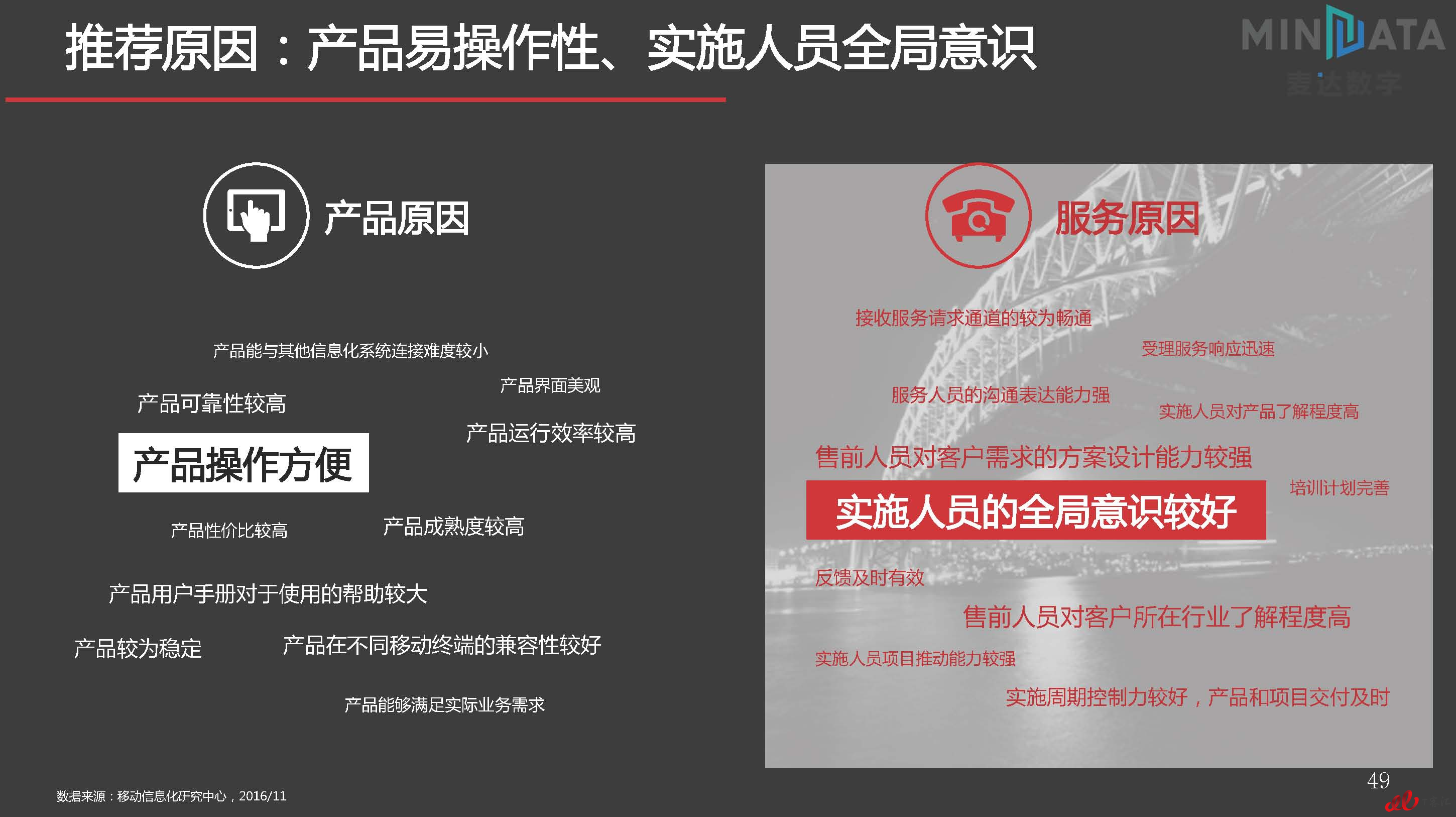 麦达SaaS指数——SaaS SCM NPS研究_页面_49.jpg