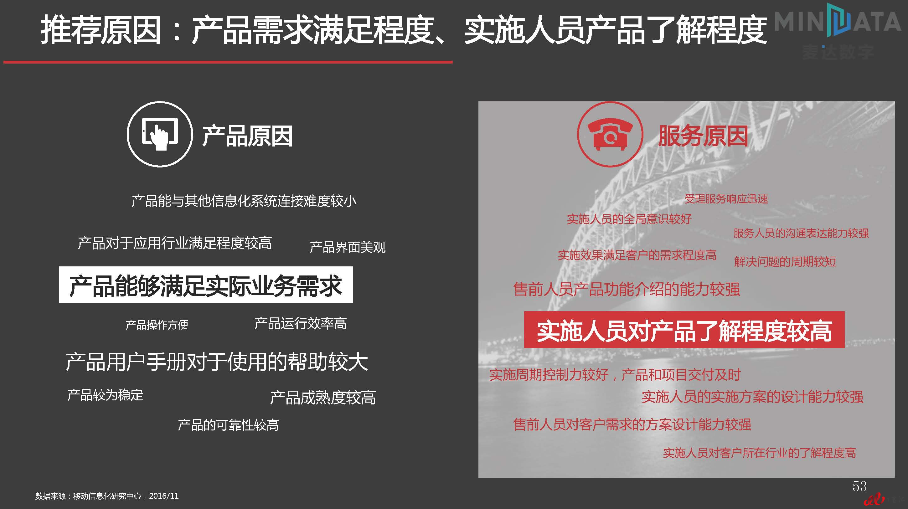 麦达SaaS指数——SaaS SCM NPS研究_页面_53.jpg