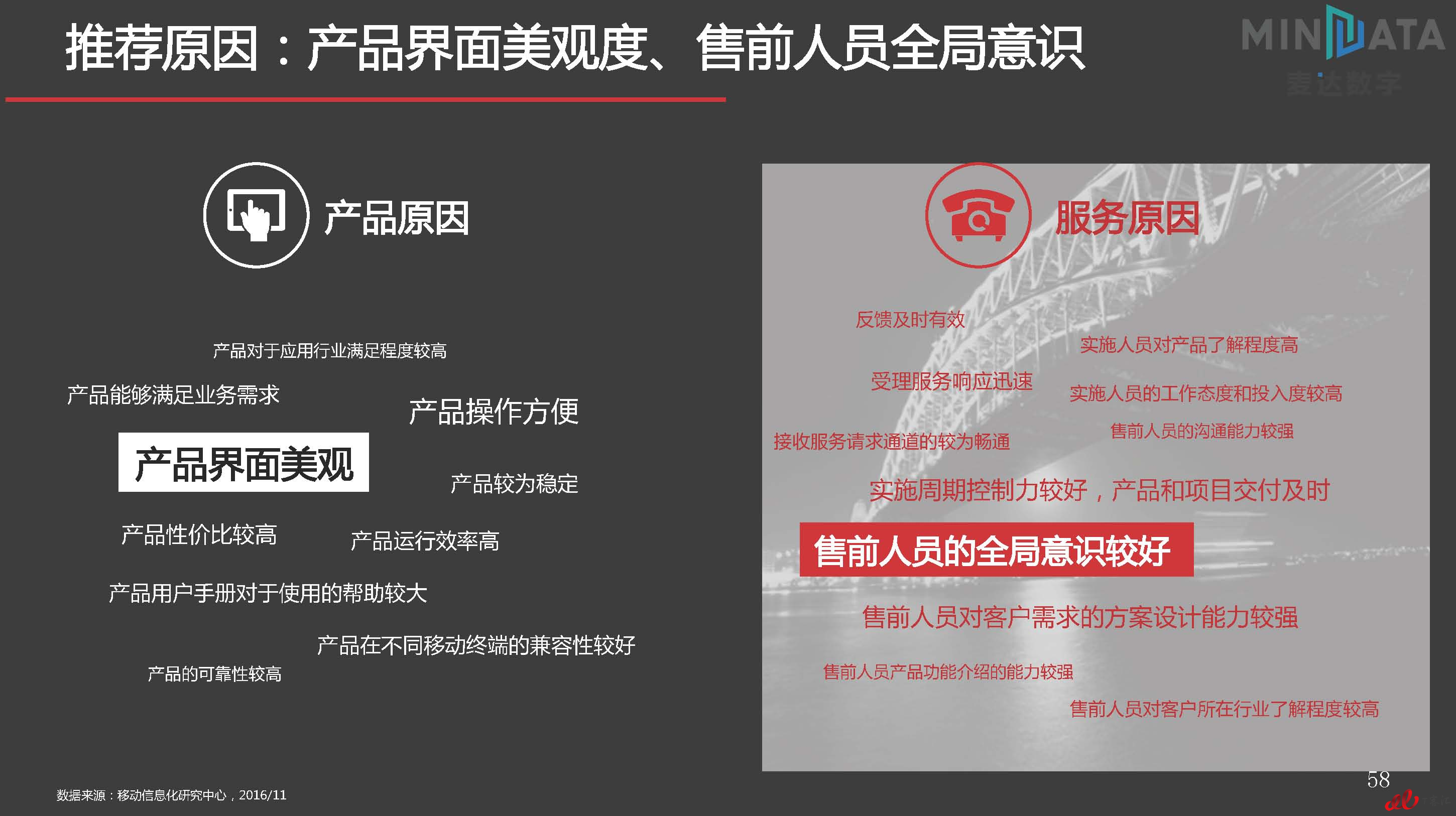 麦达SaaS指数——SaaS SCM NPS研究_页面_58.jpg